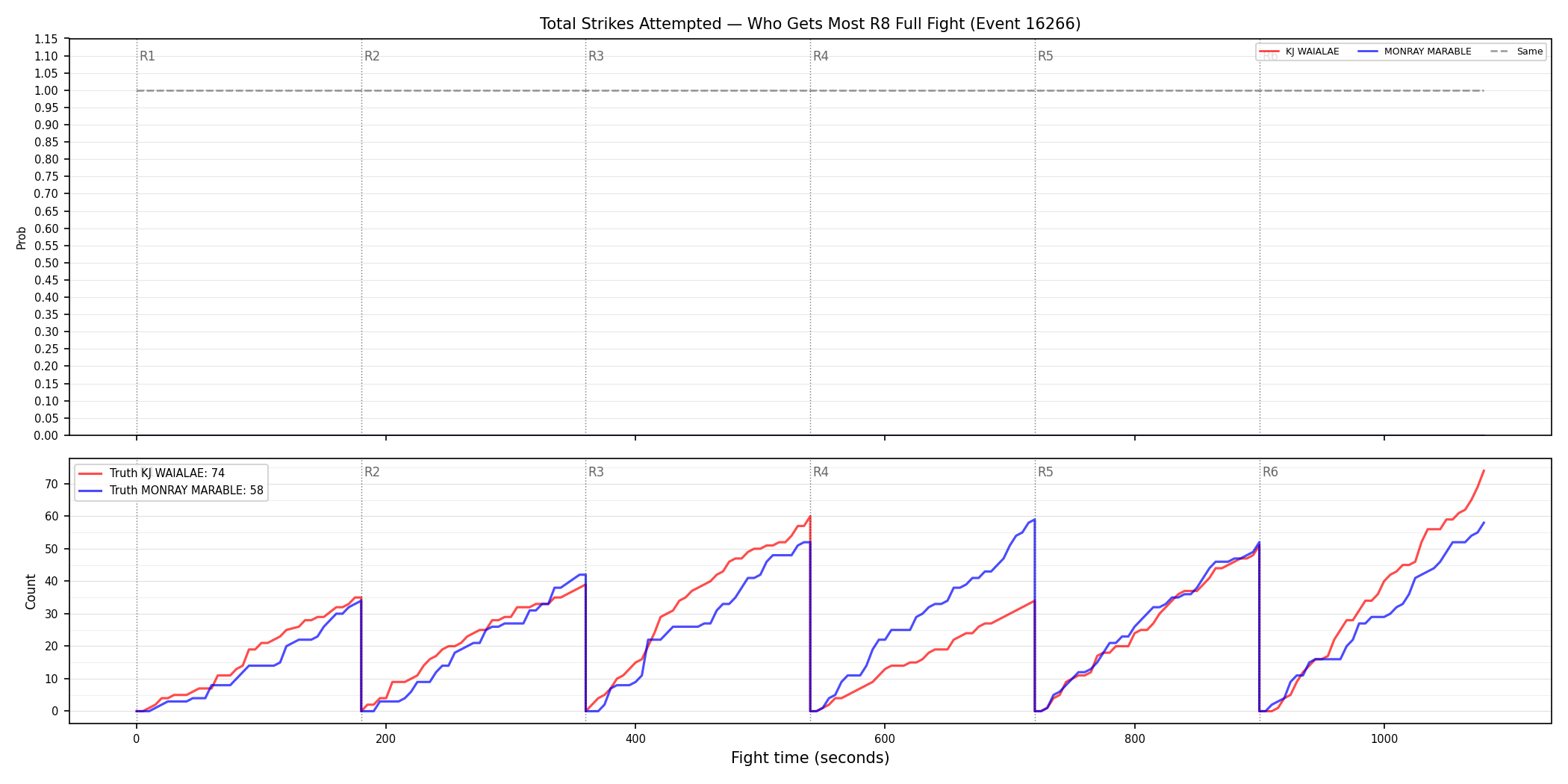 Round: Total Strikes Attempted — round 8 — fight view — Dev