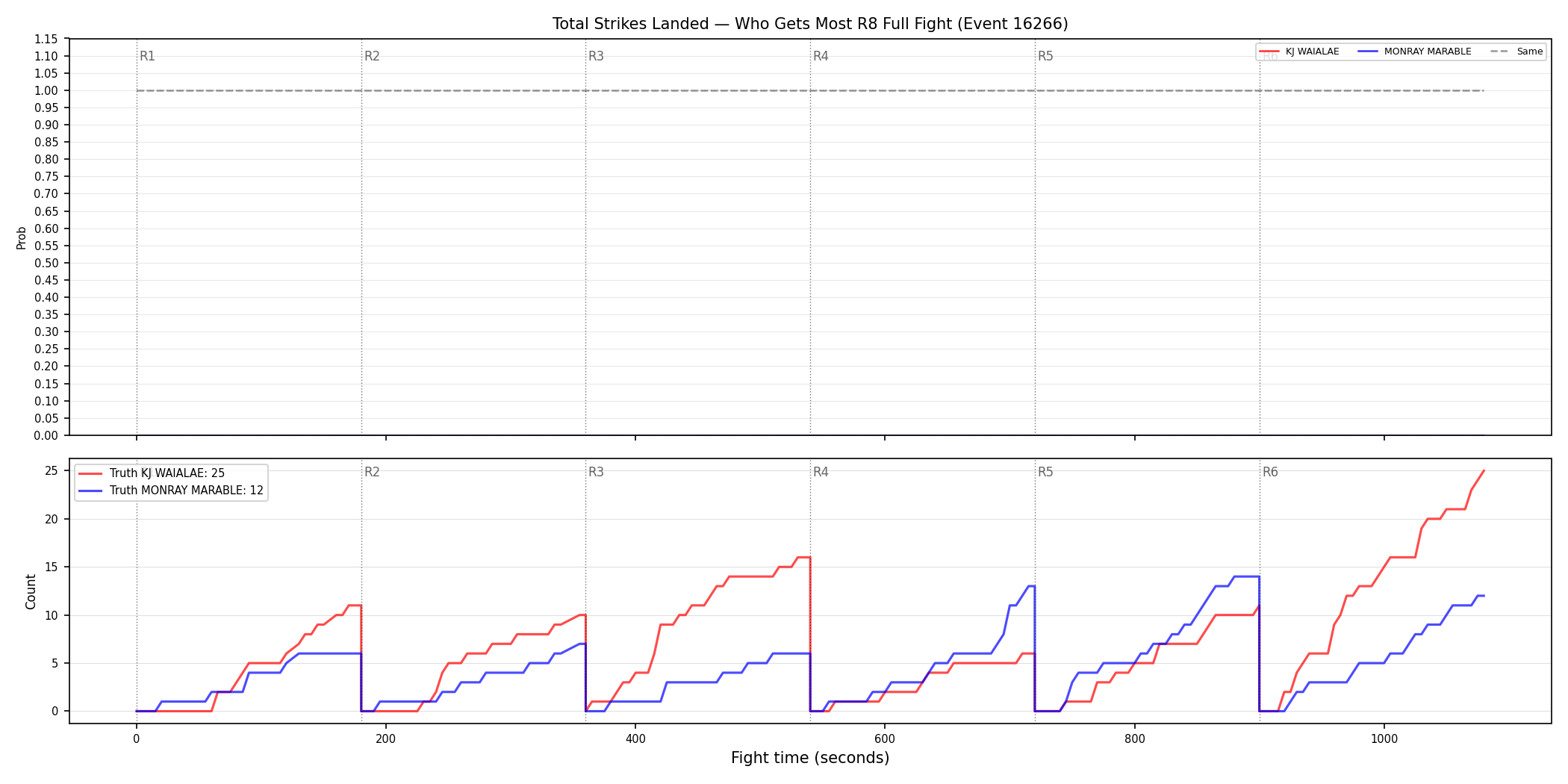 Round: Total Strikes Landed — round 8 — fight view — Dev