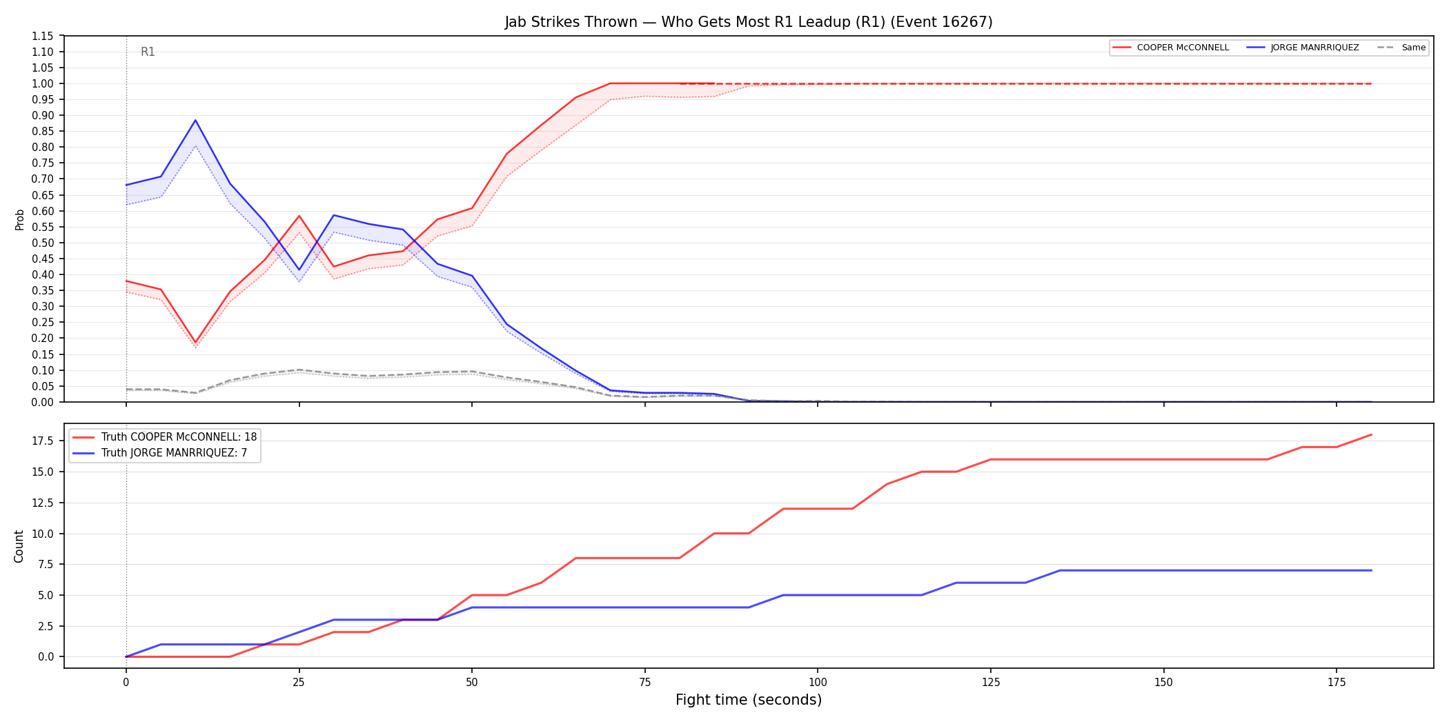 Round: Jab Strikes Thrown — round 1 — leadup — Dev