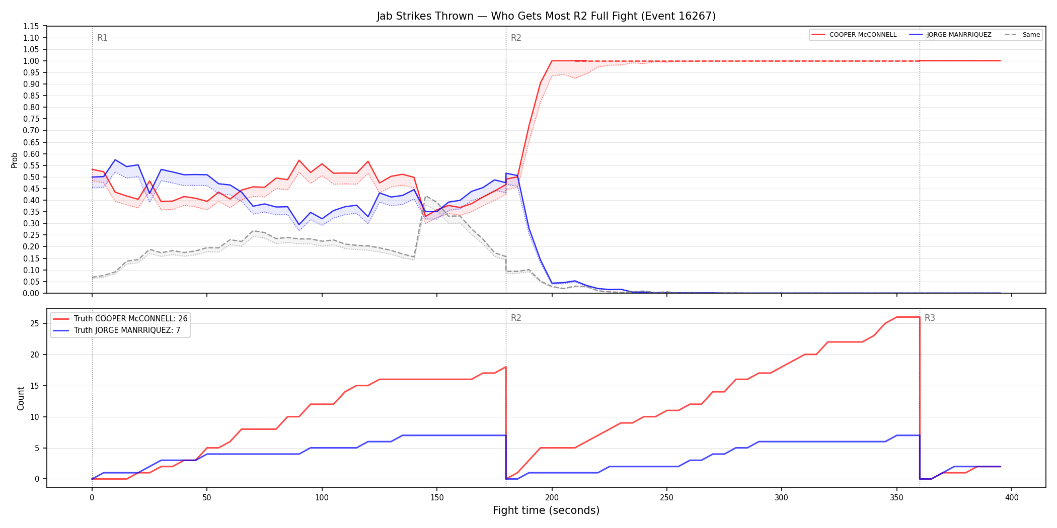 Round: Jab Strikes Thrown — round 2 — fight view — Dev