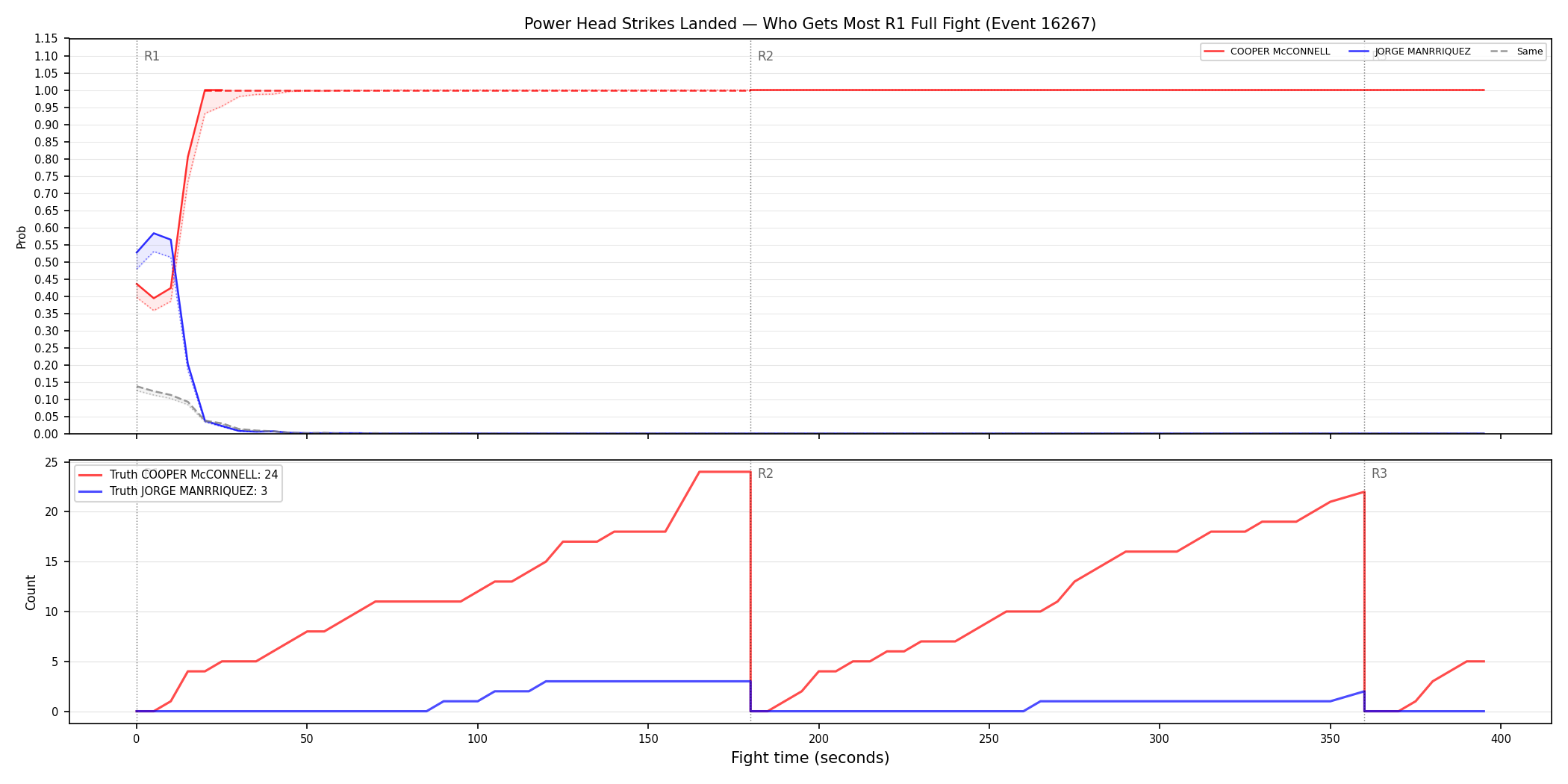 Round: Power Head Strikes Landed — round 1 — fight view — Dev