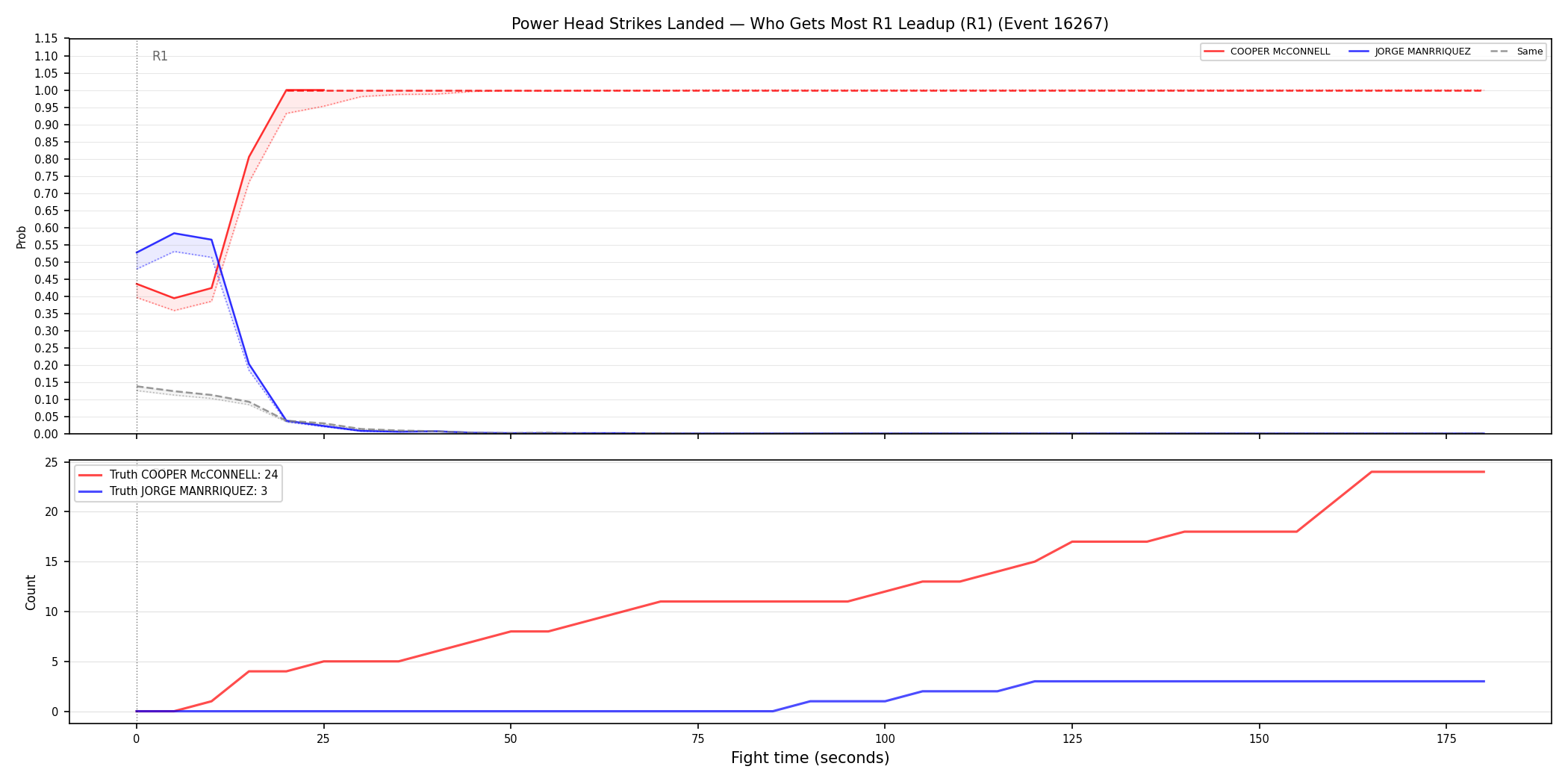 Round: Power Head Strikes Landed — round 1 — leadup — Dev
