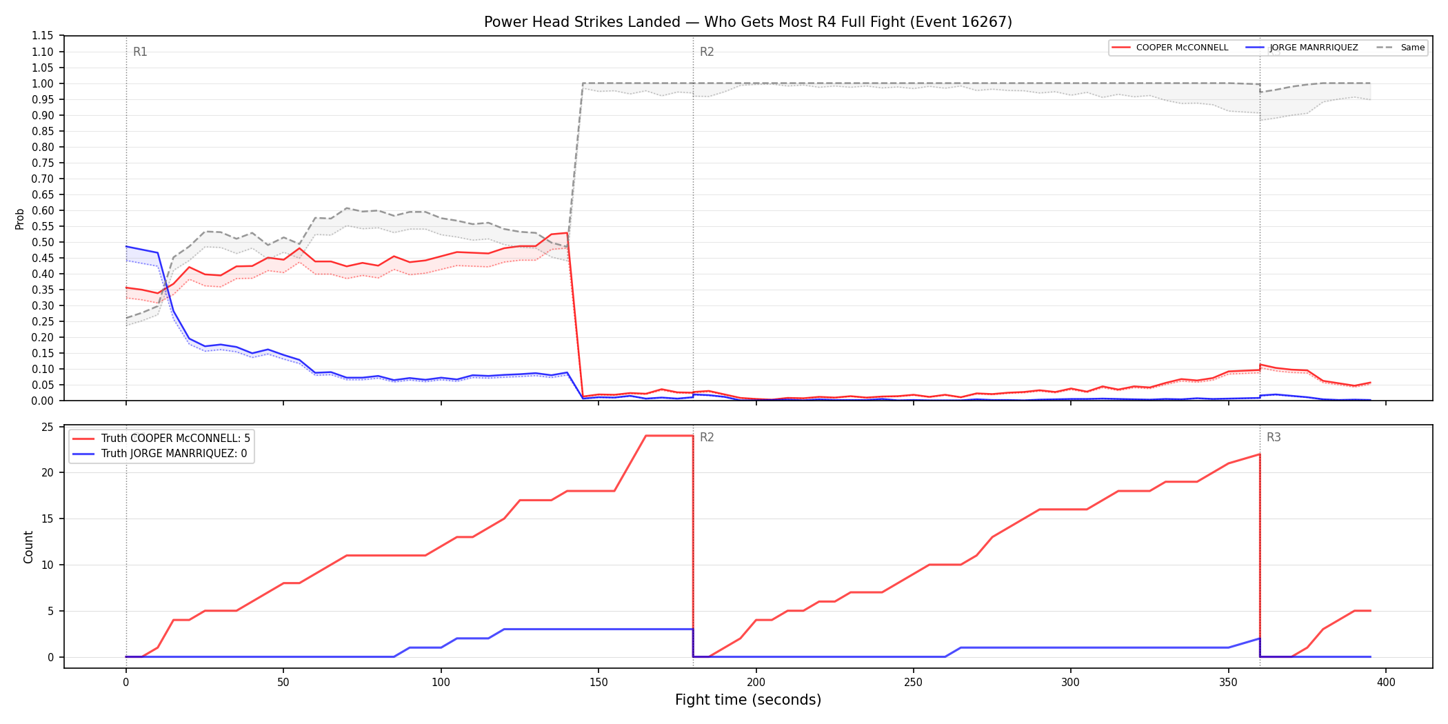 Round: Power Head Strikes Landed — round 4 — fight view — Dev
