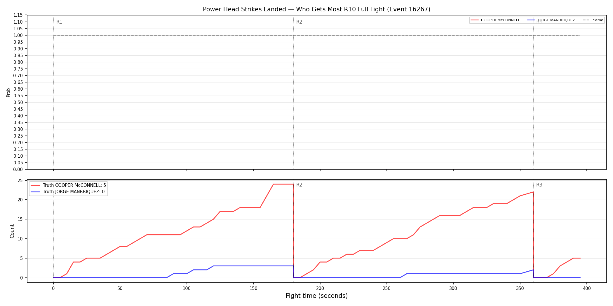 Round: Power Head Strikes Landed — round 10 — fight view — Dev