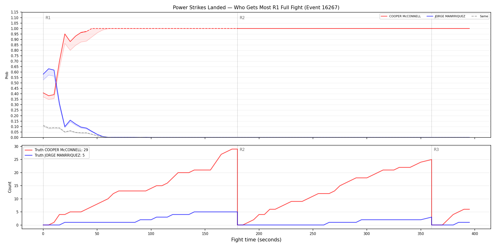 Round: Power Strikes Landed — round 1 — fight view — Dev