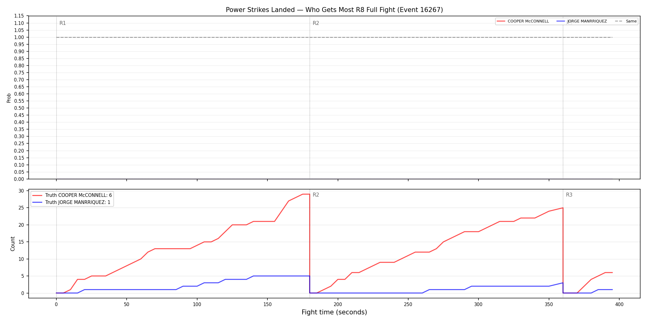 Round: Power Strikes Landed — round 8 — fight view — Dev
