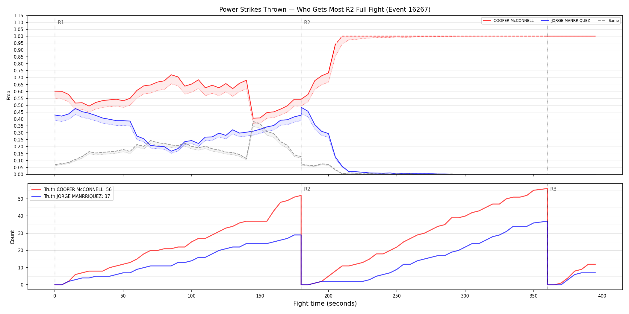 Round: Power Strikes Thrown — round 2 — fight view — Dev