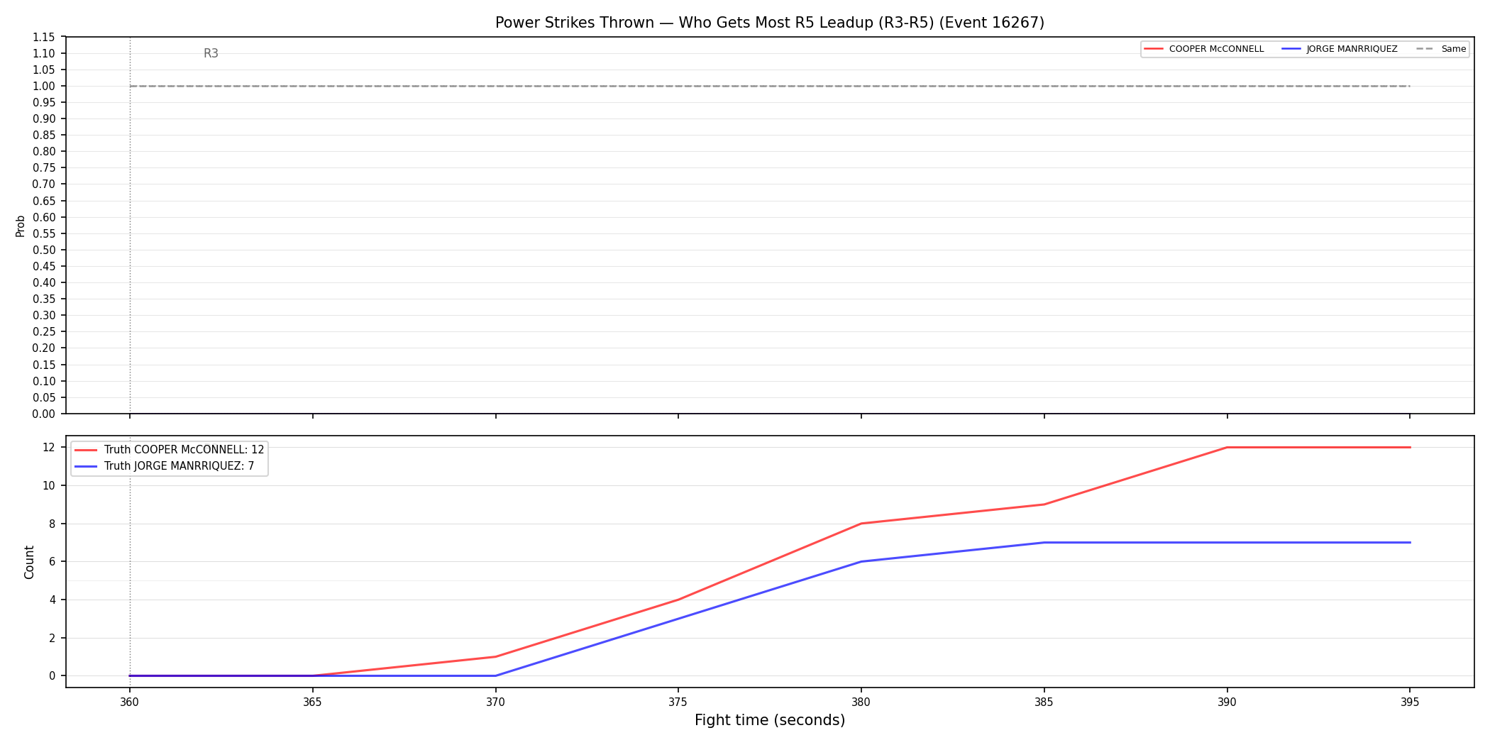 Round: Power Strikes Thrown — round 5 — leadup — Dev