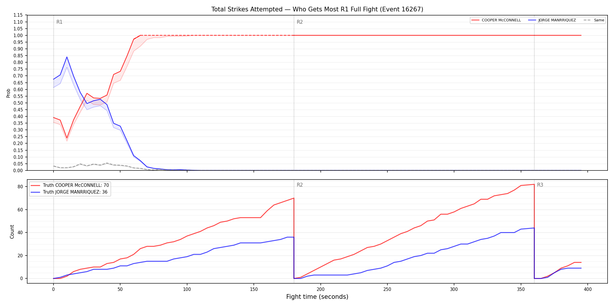 Round: Total Strikes Attempted — round 1 — fight view — Dev