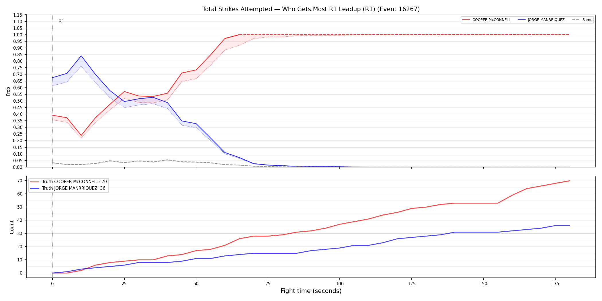 Round: Total Strikes Attempted — round 1 — leadup — Dev