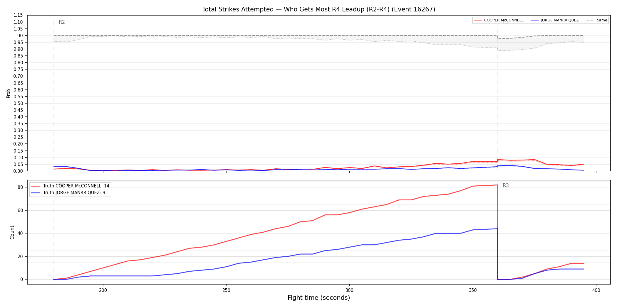 Round: Total Strikes Attempted — round 4 — leadup — Dev