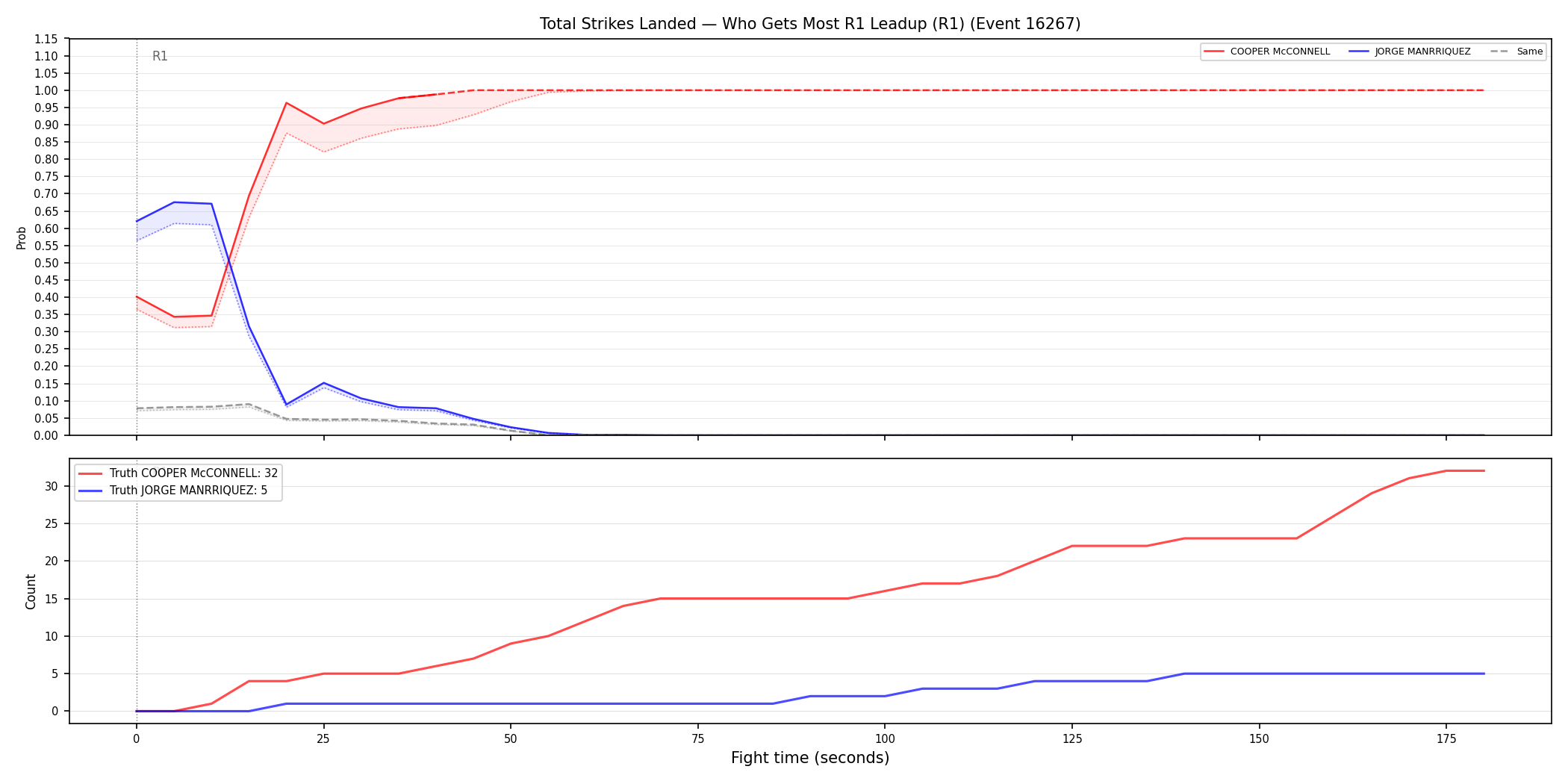 Round: Total Strikes Landed — round 1 — leadup — Dev