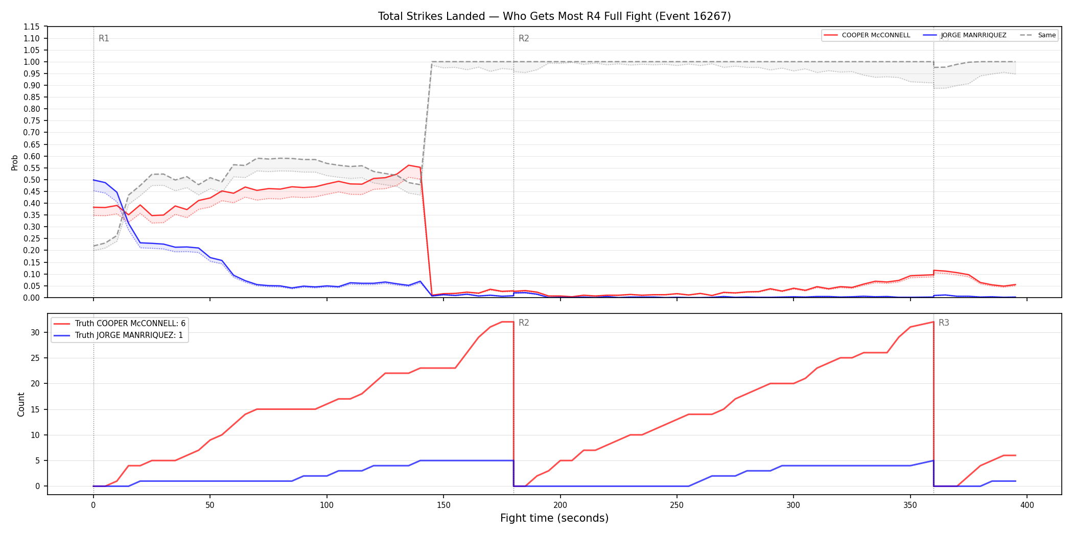 Round: Total Strikes Landed — round 4 — fight view — Dev