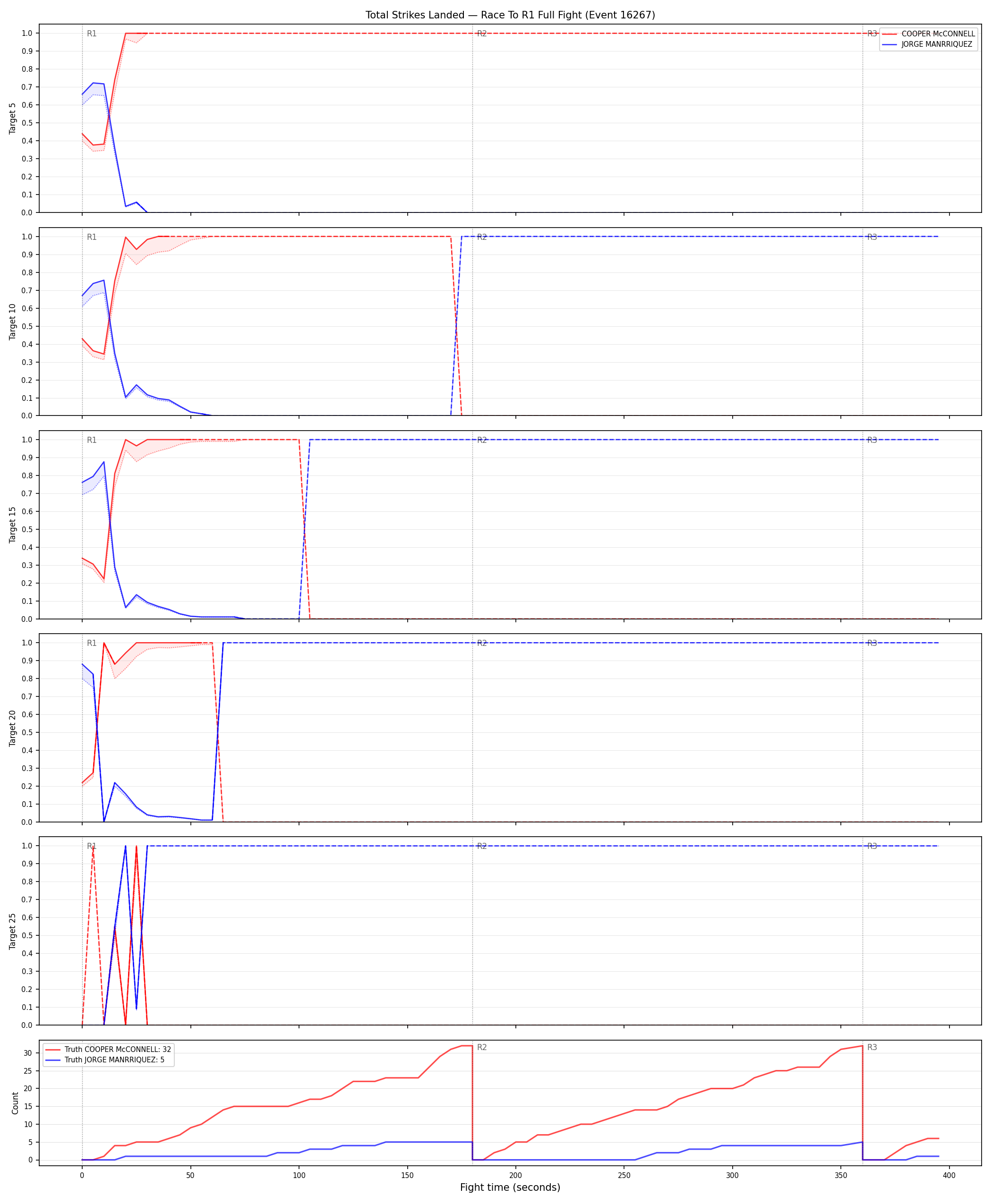 Round: Total Strikes Landed — round 1 — fight view — Dev