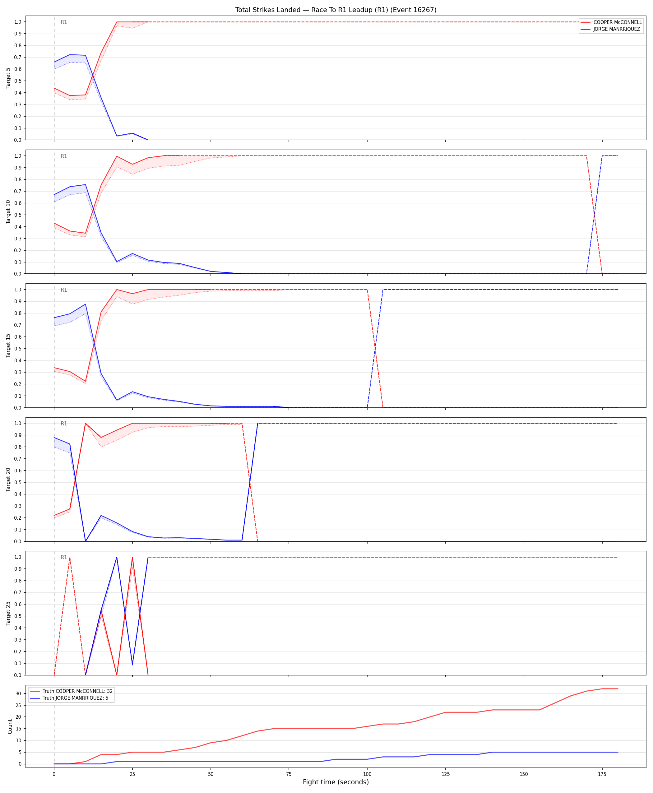Round: Total Strikes Landed — round 1 — leadup — Dev