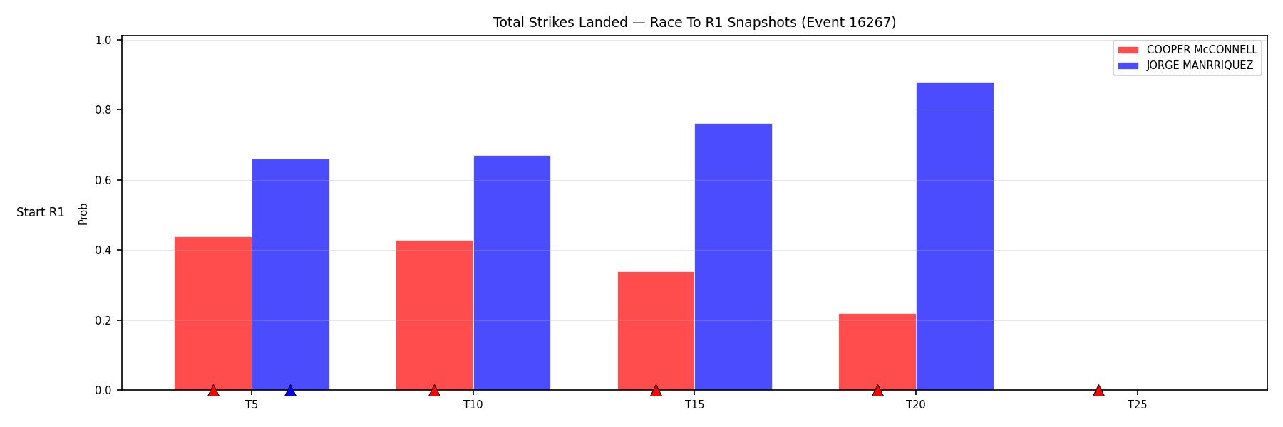 Round: Total Strikes Landed — round 1 — snapshots — Dev