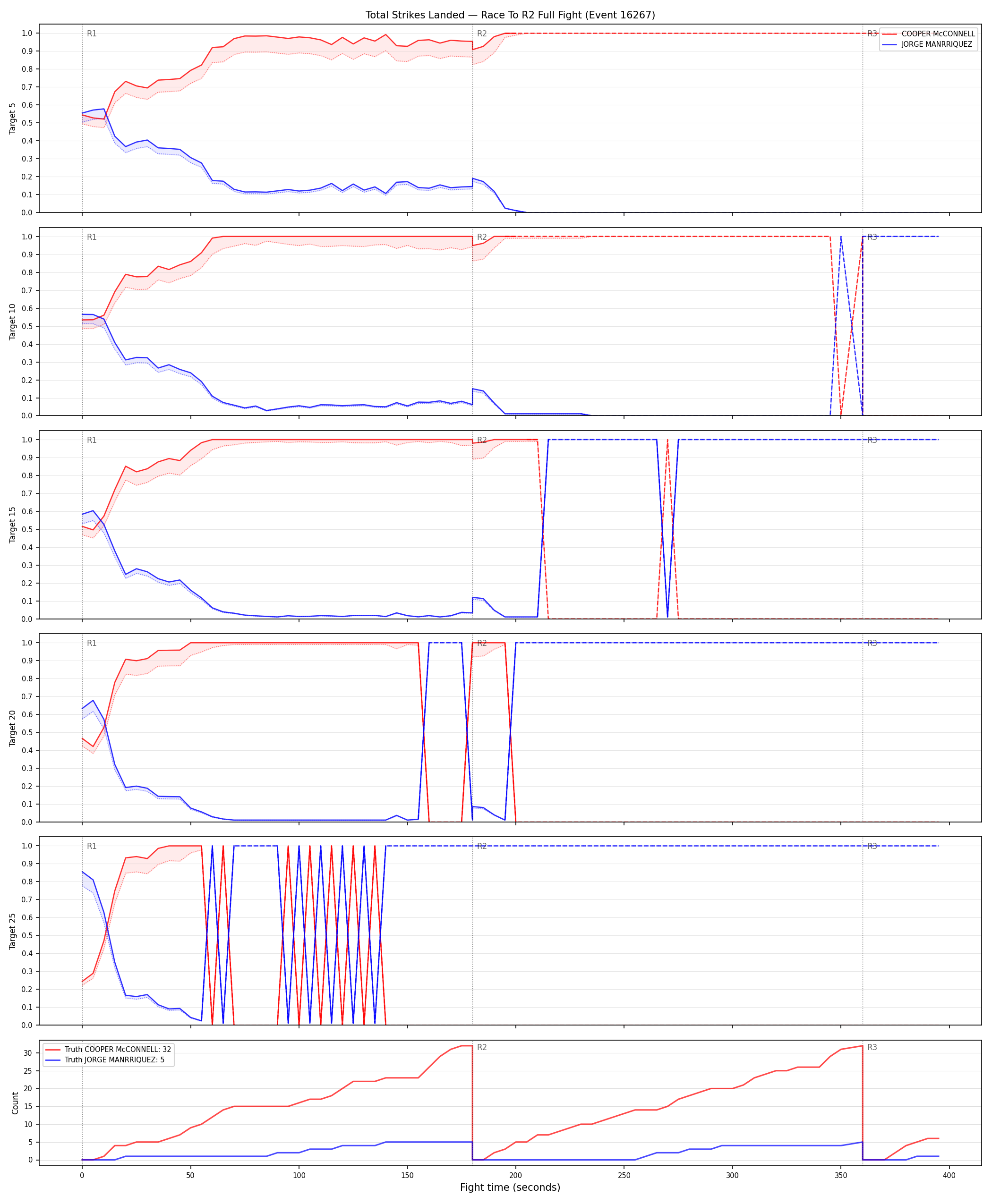Round: Total Strikes Landed — round 2 — fight view — Dev