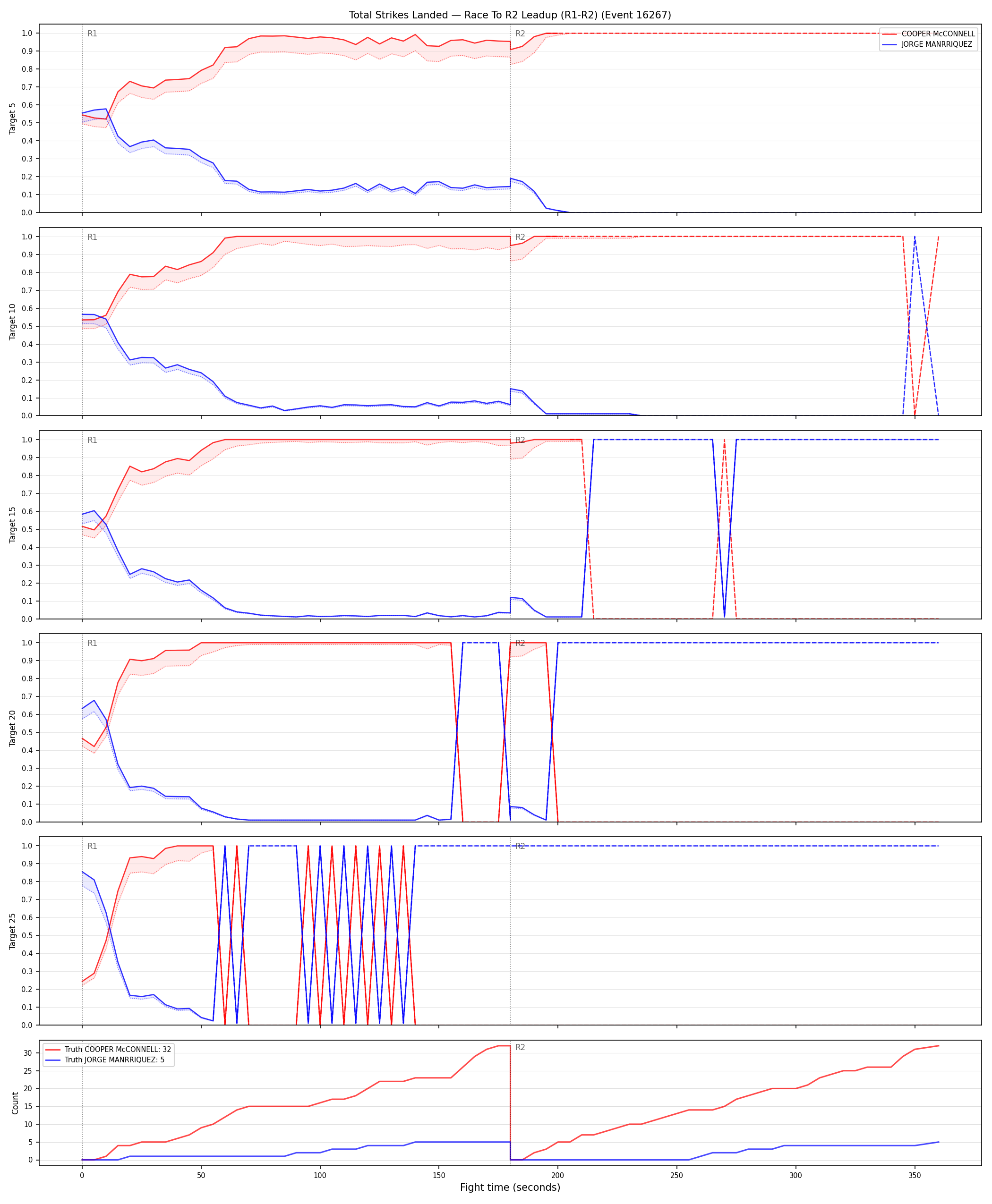Round: Total Strikes Landed — round 2 — leadup — Dev