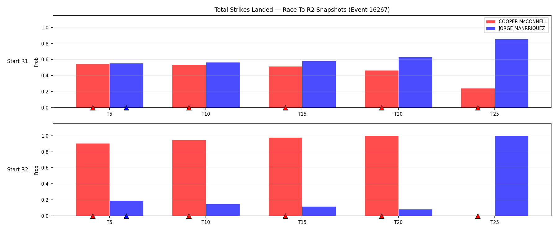 Round: Total Strikes Landed — round 2 — snapshots — Dev