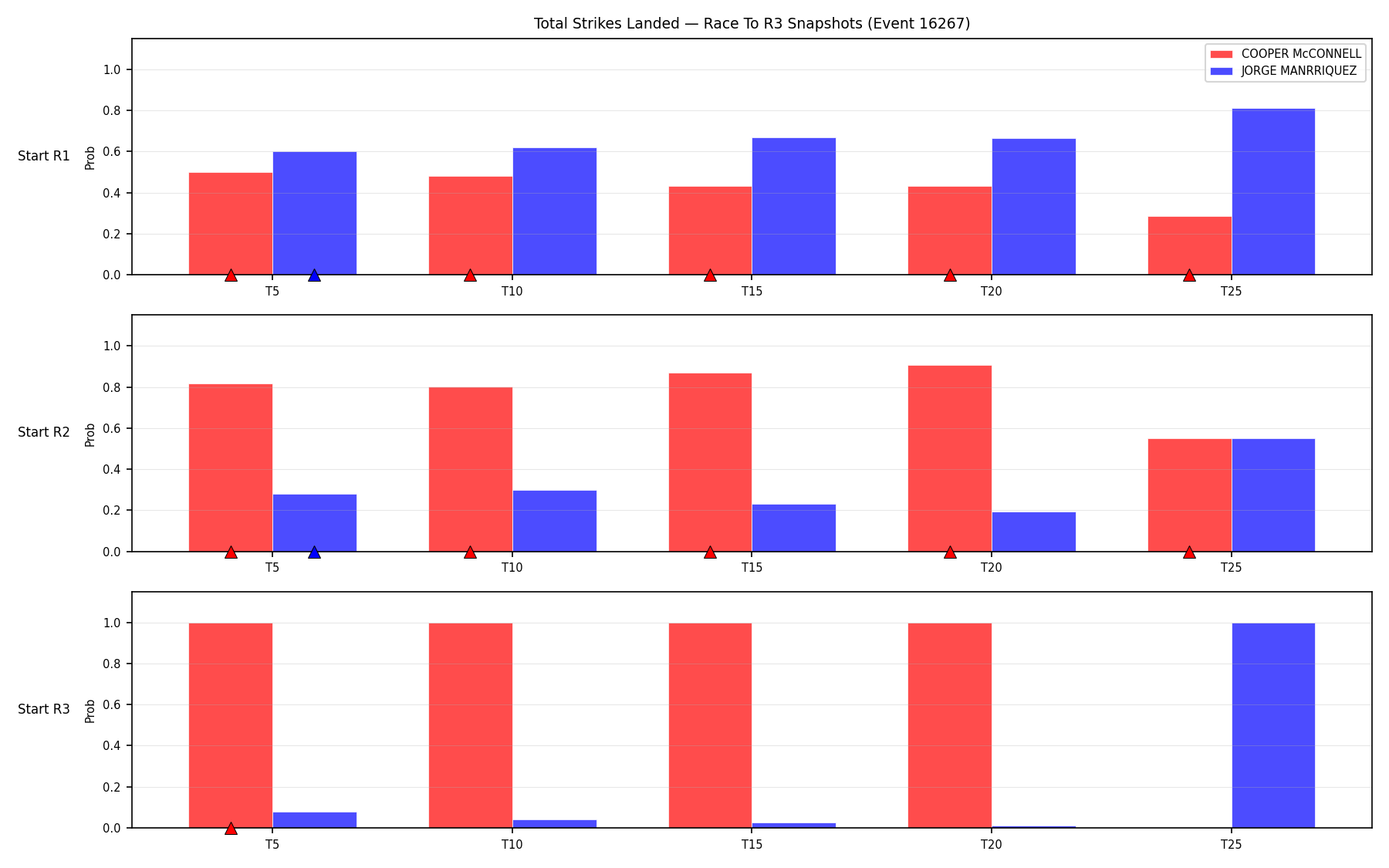 Round: Total Strikes Landed — round 3 — snapshots — Dev