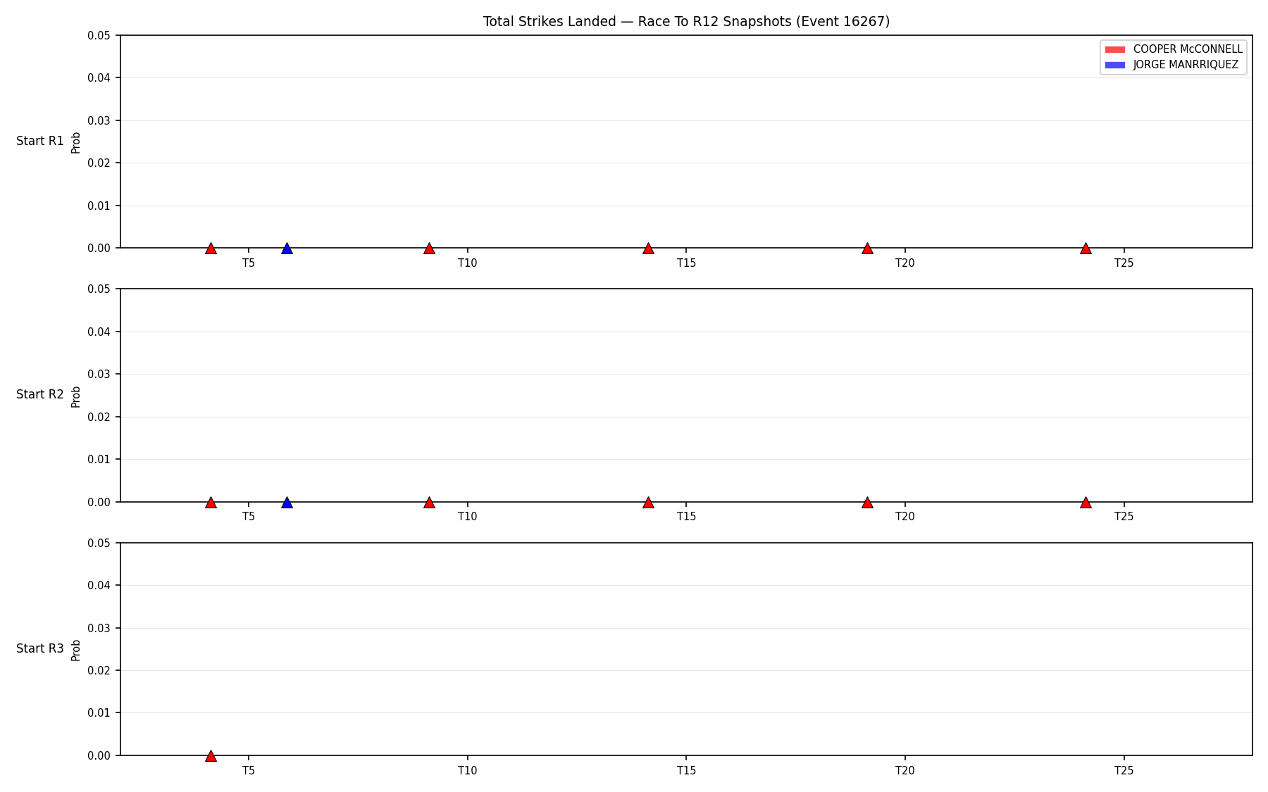 Round: Total Strikes Landed — round 12 — snapshots — Dev