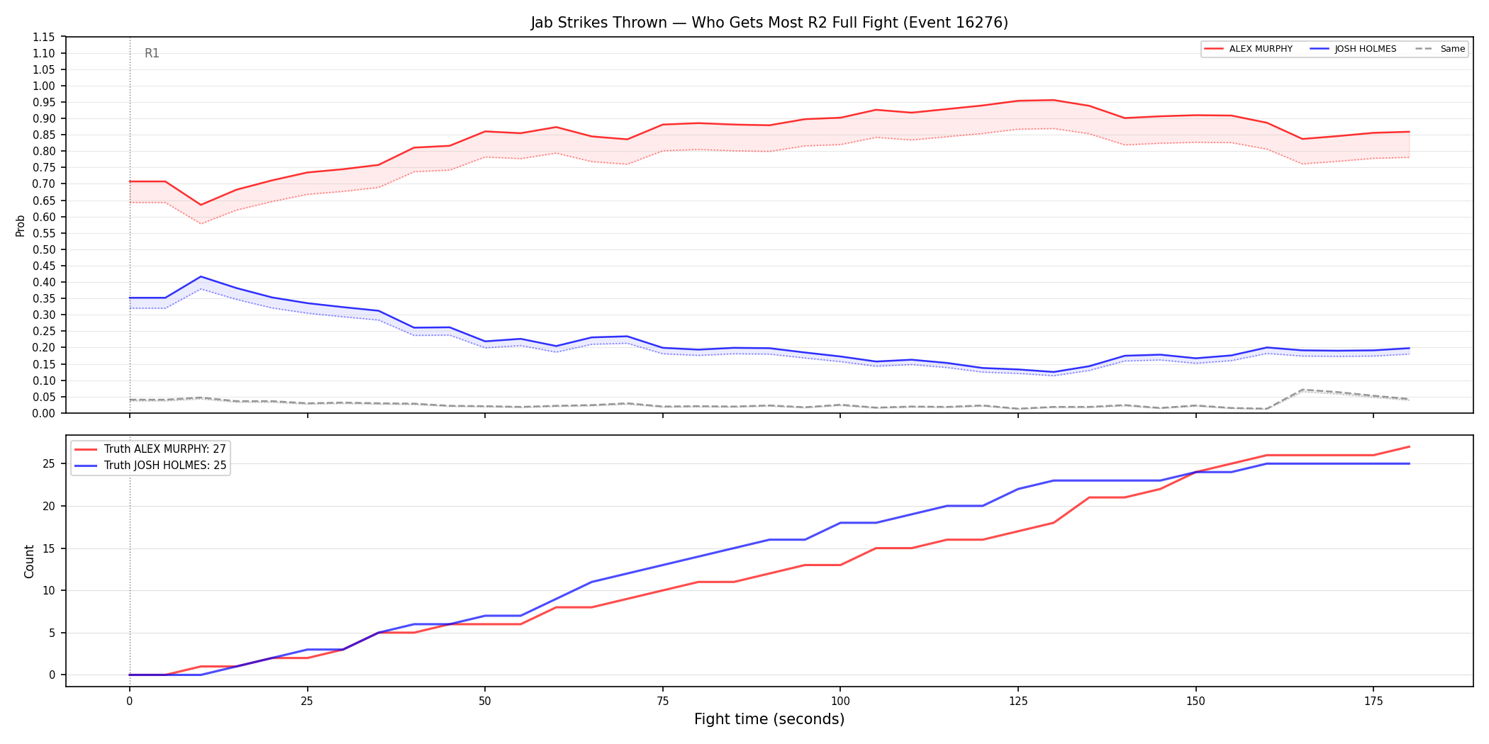 Round: Jab Strikes Thrown — round 2 — fight view — Dev