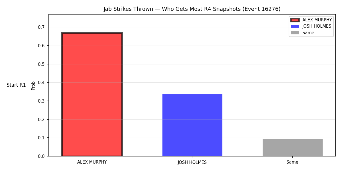 Round: Jab Strikes Thrown — round 4 — snapshots — Dev