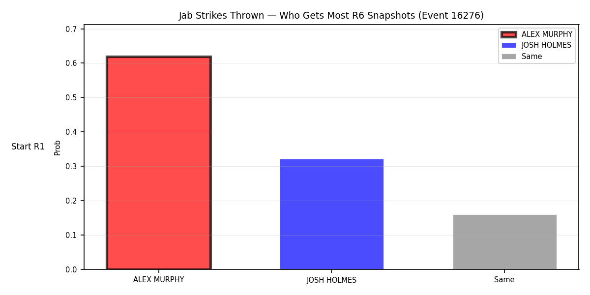 Round: Jab Strikes Thrown — round 6 — snapshots — Dev