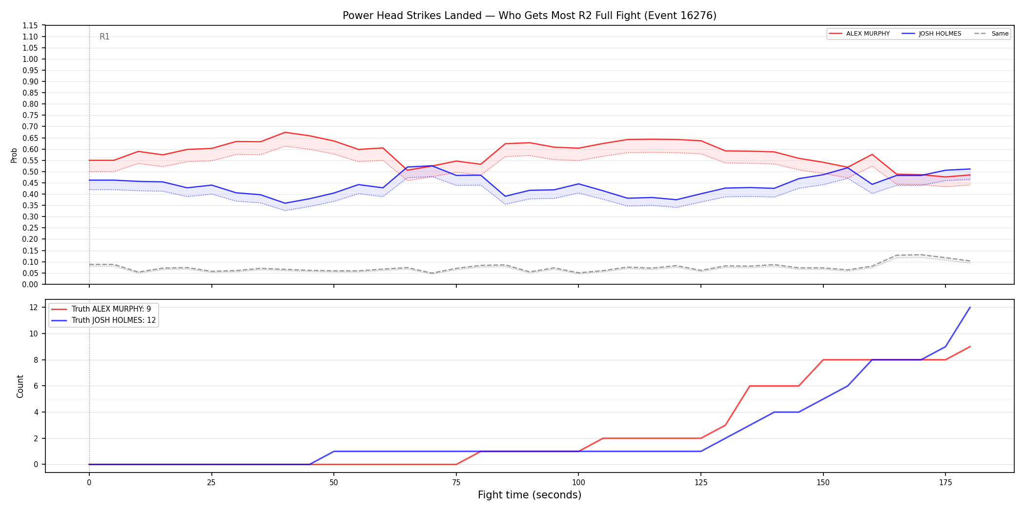 Round: Power Head Strikes Landed — round 2 — fight view — Dev