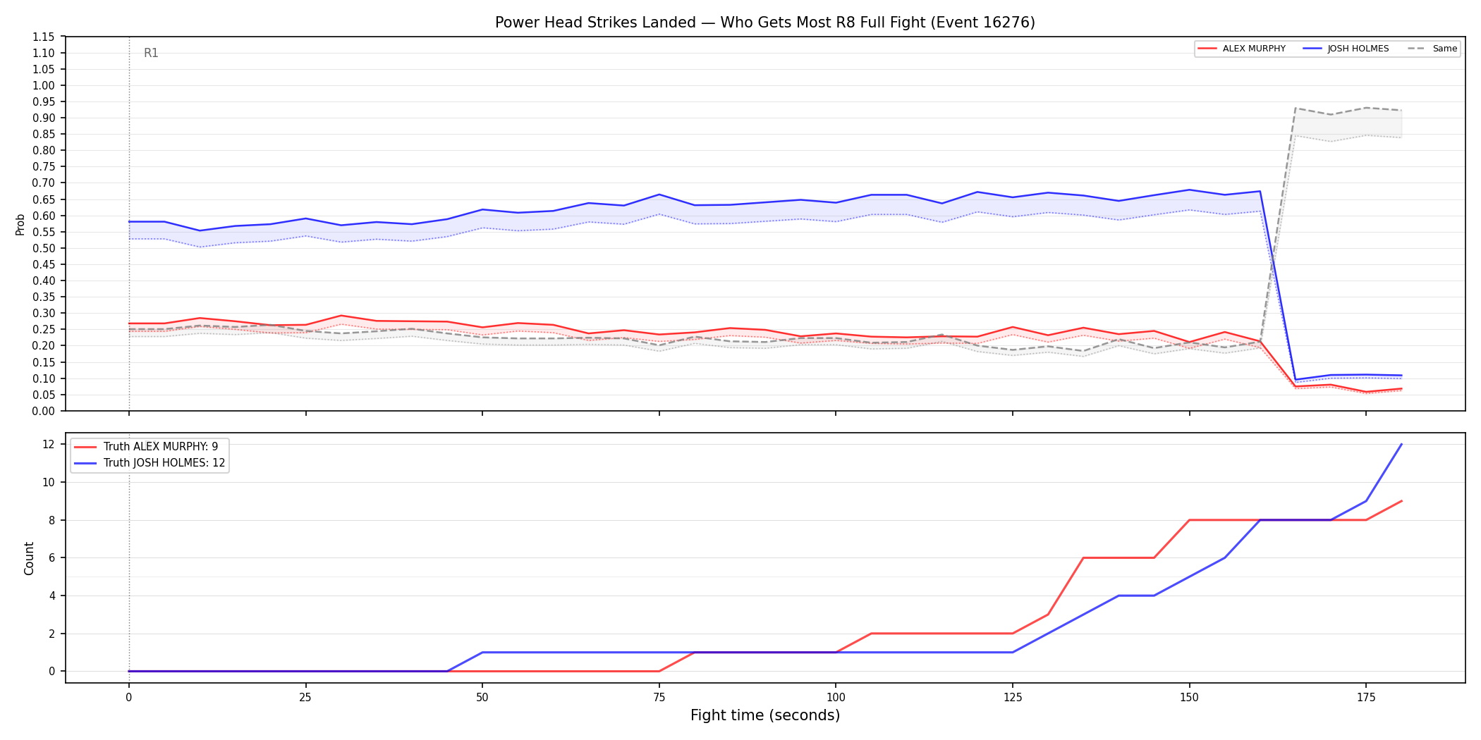 Round: Power Head Strikes Landed — round 8 — fight view — Dev