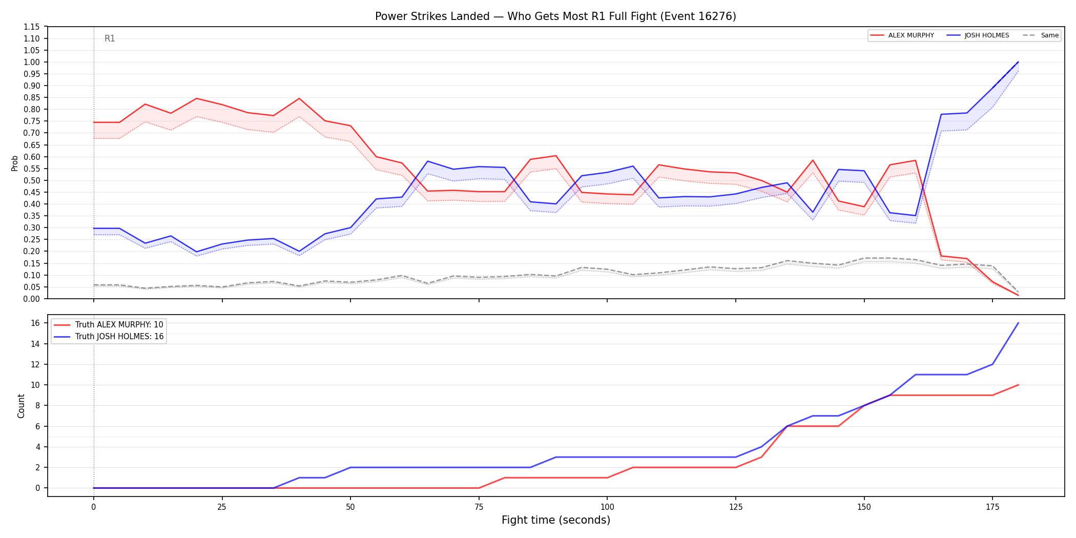 Round: Power Strikes Landed — round 1 — fight view — Dev