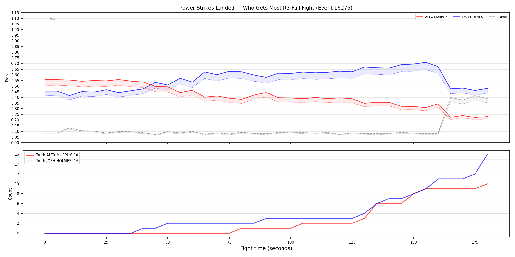 Round: Power Strikes Landed — round 3 — fight view — Dev