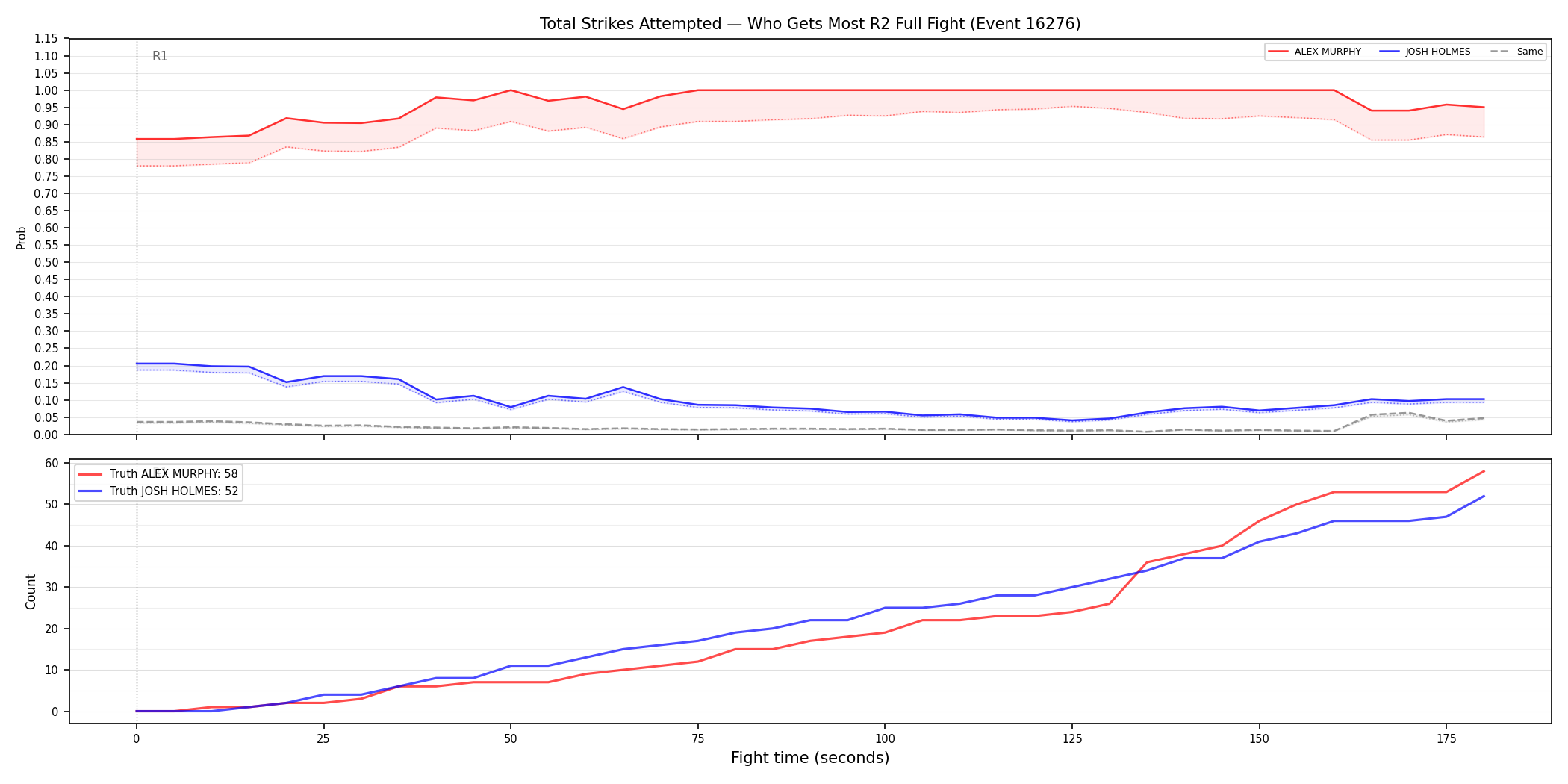 Round: Total Strikes Attempted — round 2 — fight view — Dev