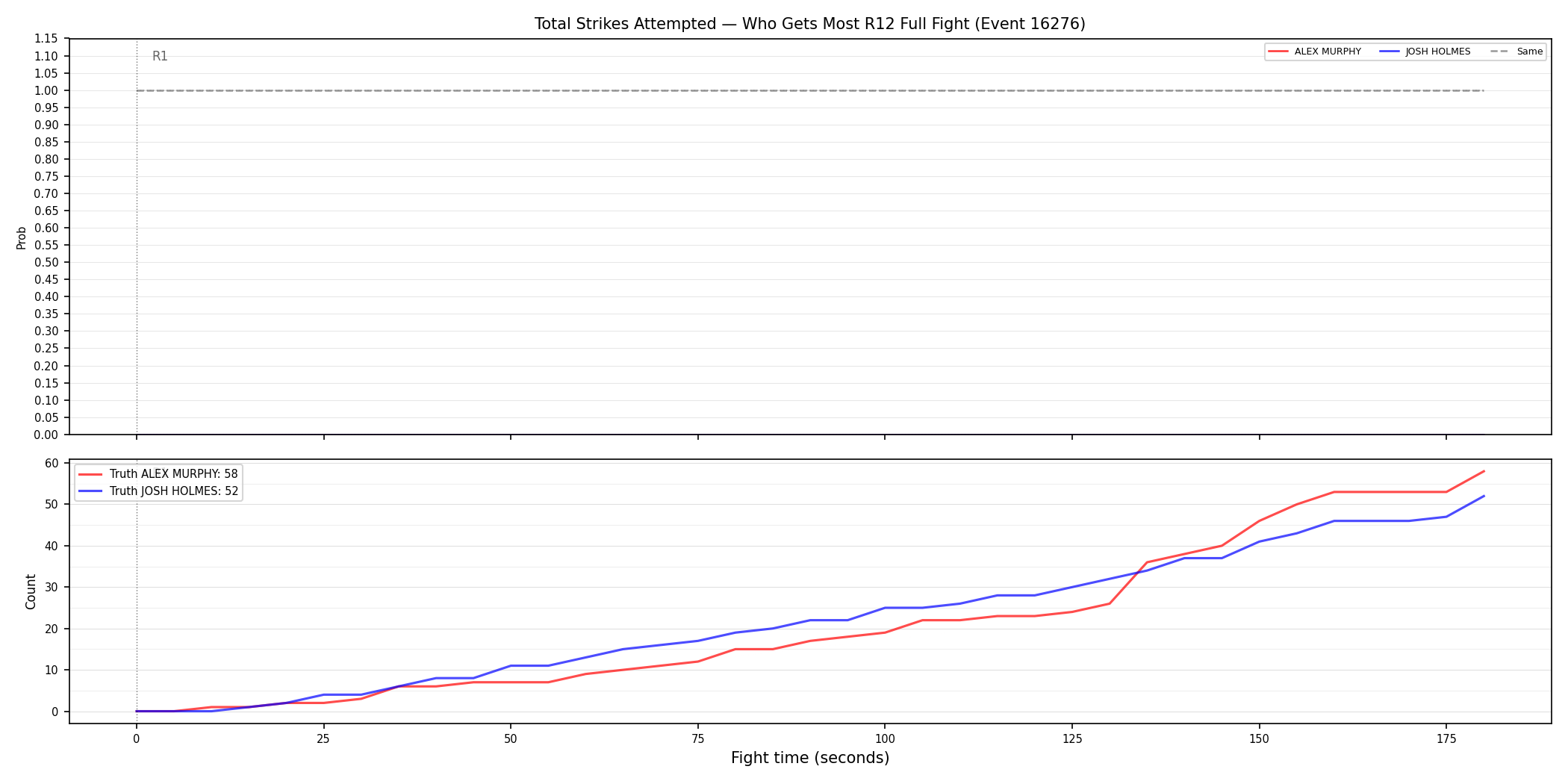 Round: Total Strikes Attempted — round 12 — fight view — Dev