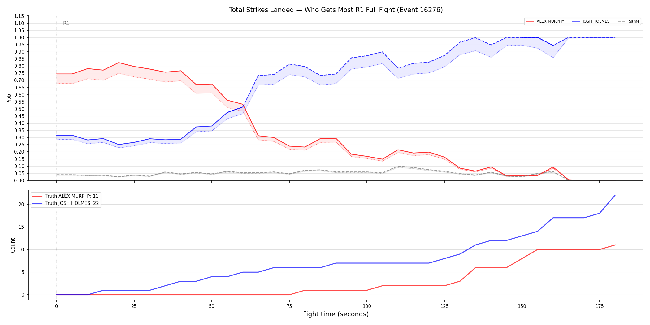 Round: Total Strikes Landed — round 1 — fight view — Dev