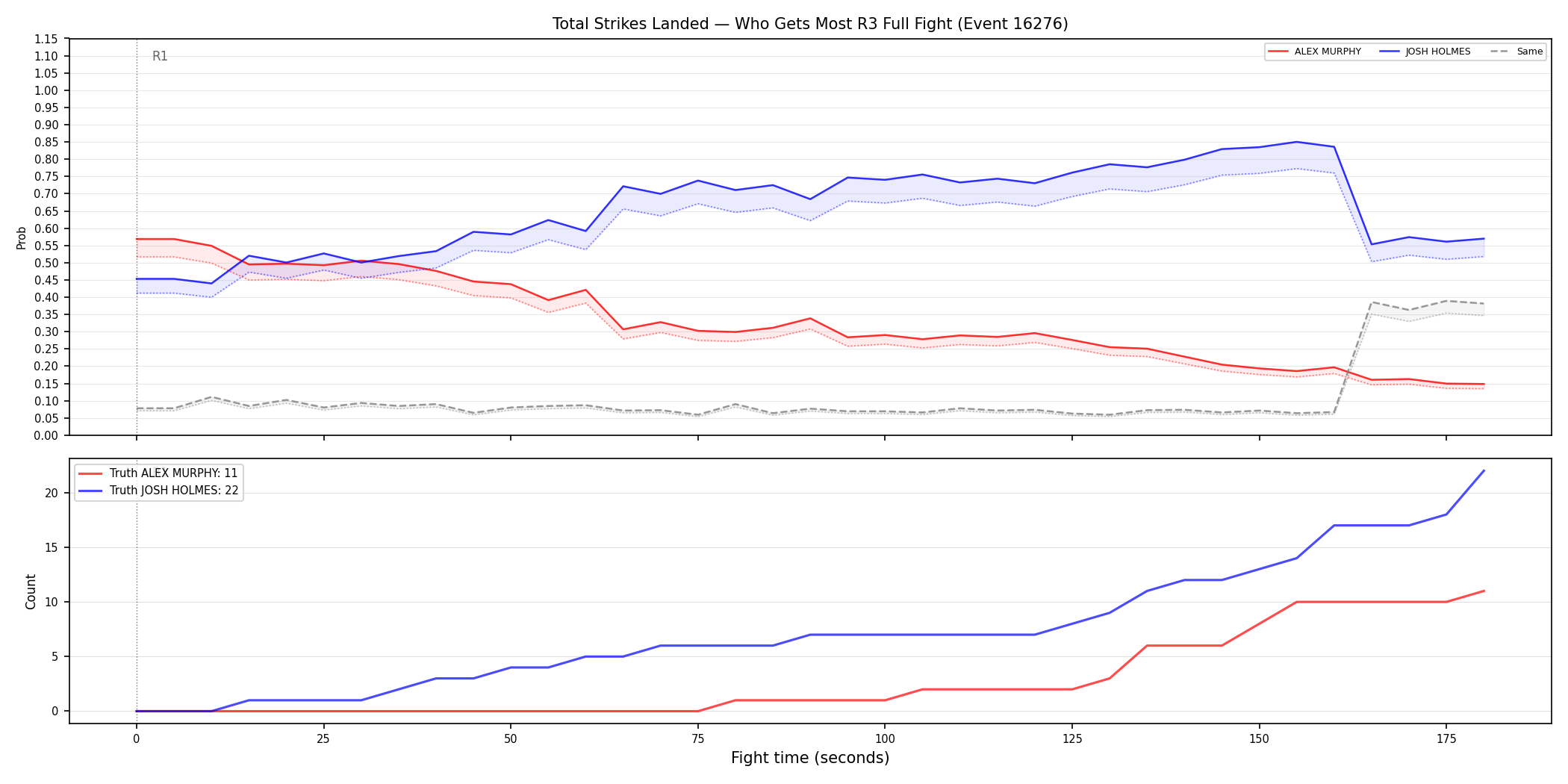 Round: Total Strikes Landed — round 3 — fight view — Dev
