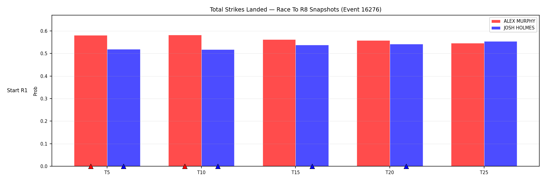 Round: Total Strikes Landed — round 8 — snapshots — Dev