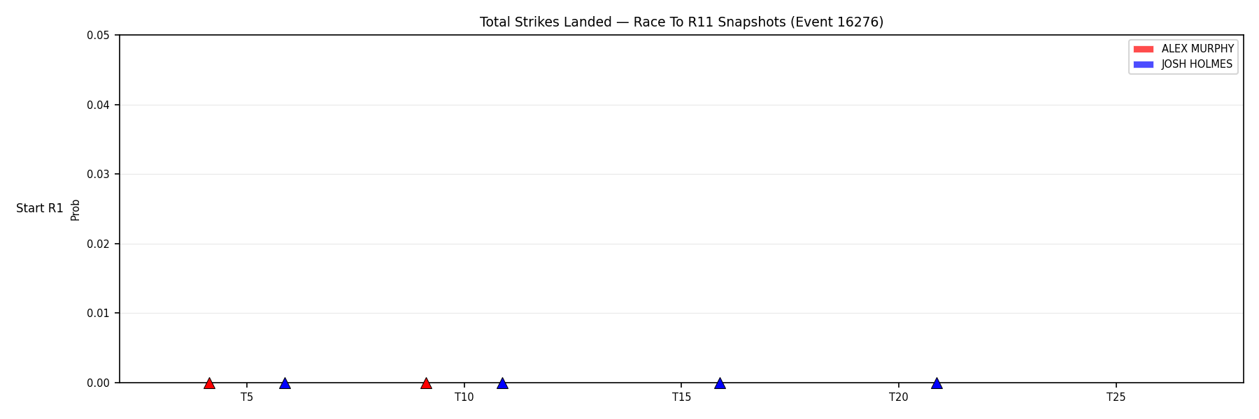 Round: Total Strikes Landed — round 11 — snapshots — Dev
