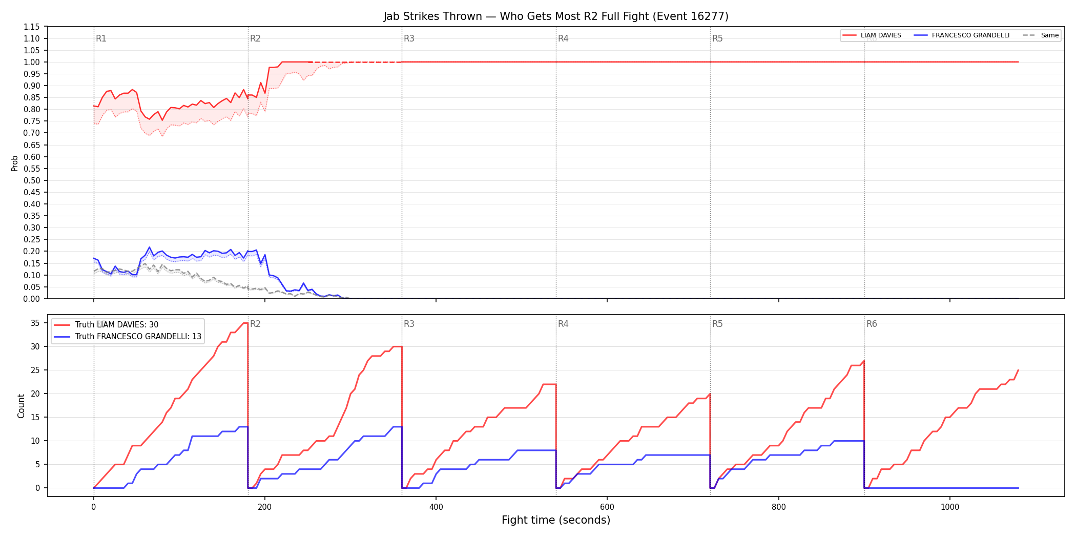 Round: Jab Strikes Thrown — round 2 — fight view — Dev