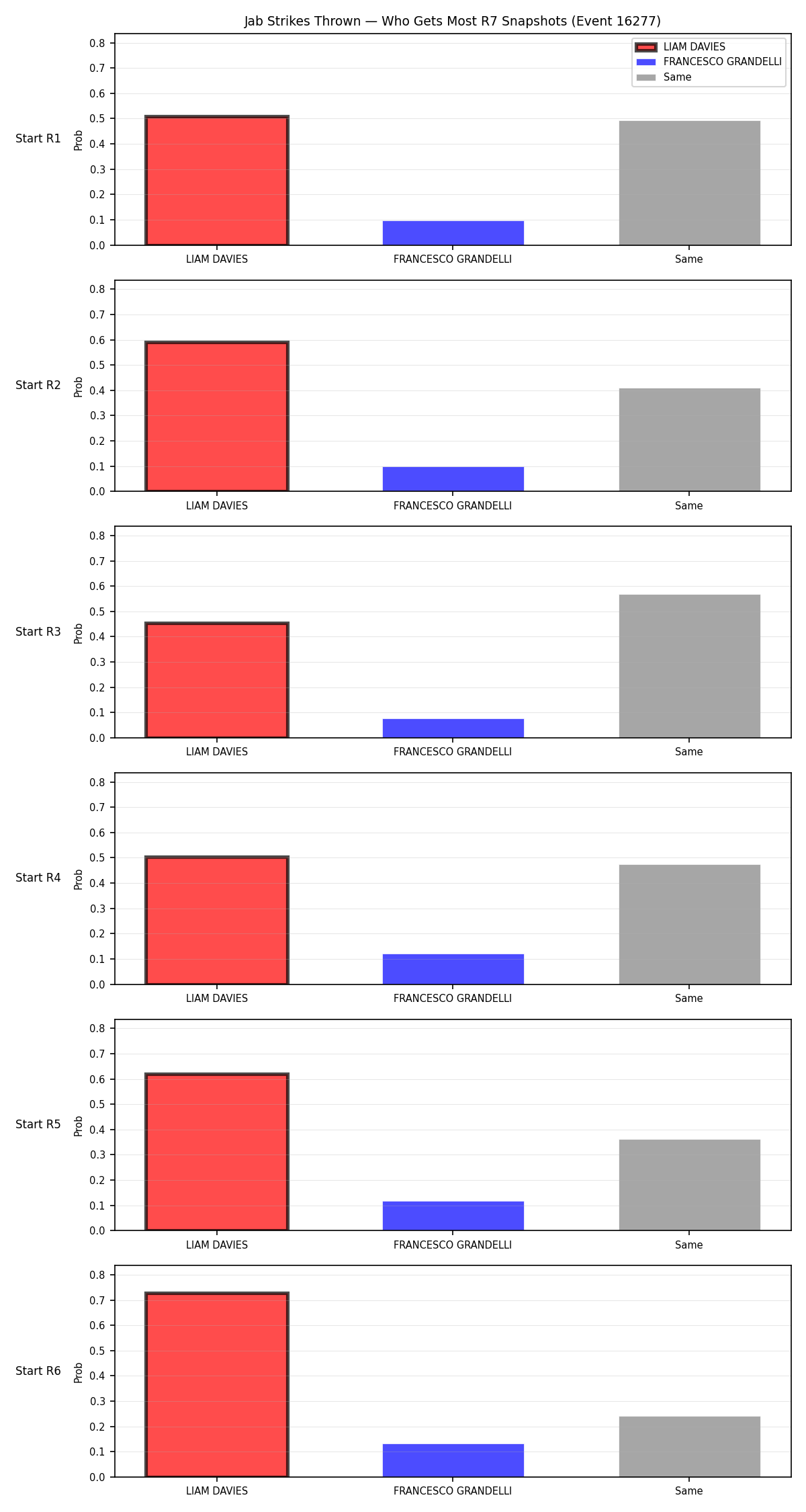 Round: Jab Strikes Thrown — round 7 — snapshots — Dev