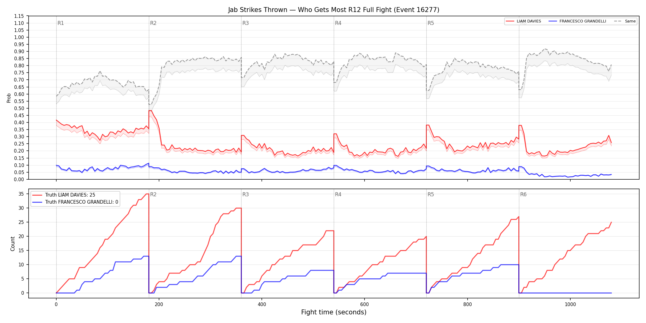 Round: Jab Strikes Thrown — round 12 — fight view — Dev