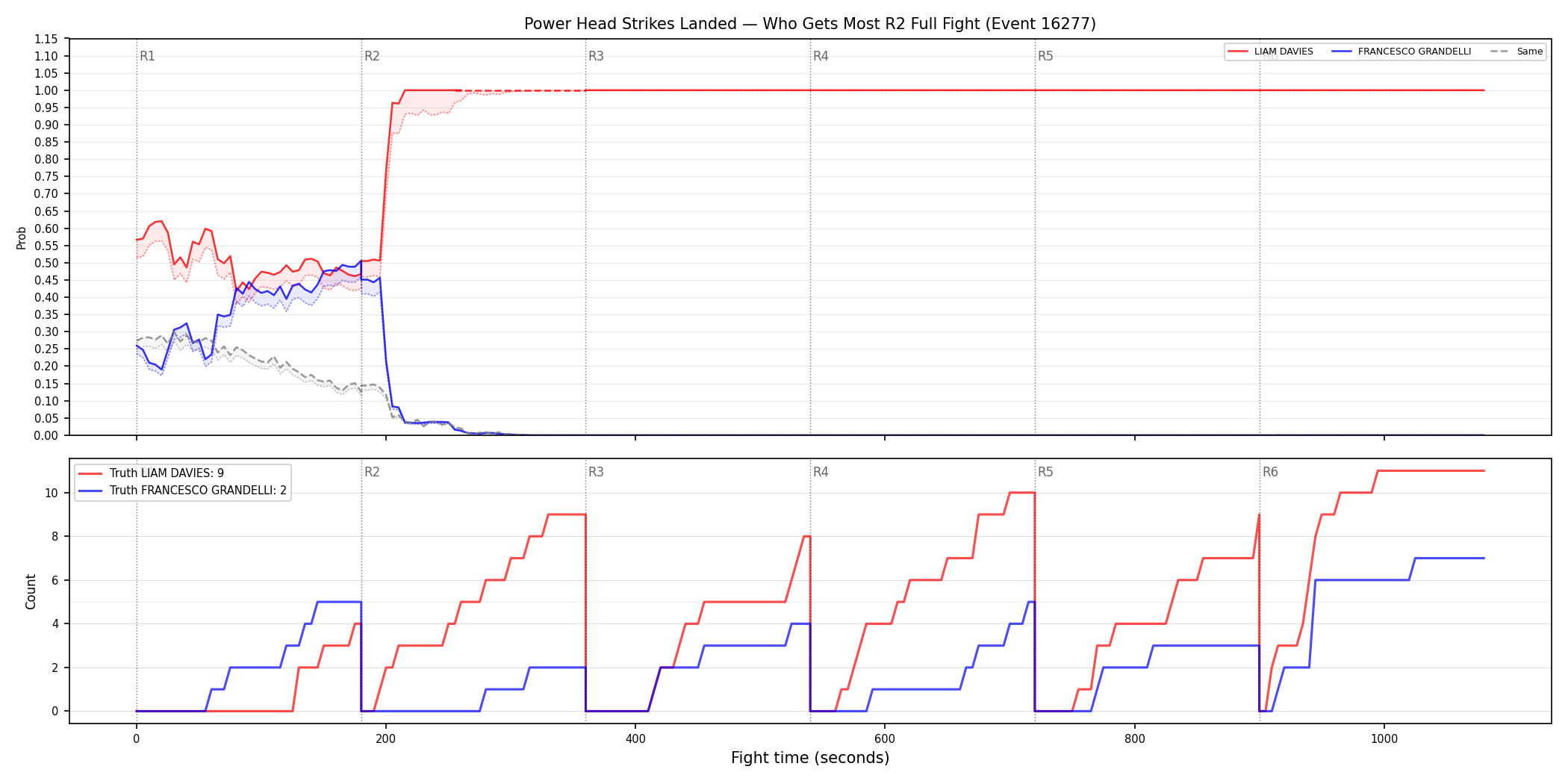 Round: Power Head Strikes Landed — round 2 — fight view — Dev