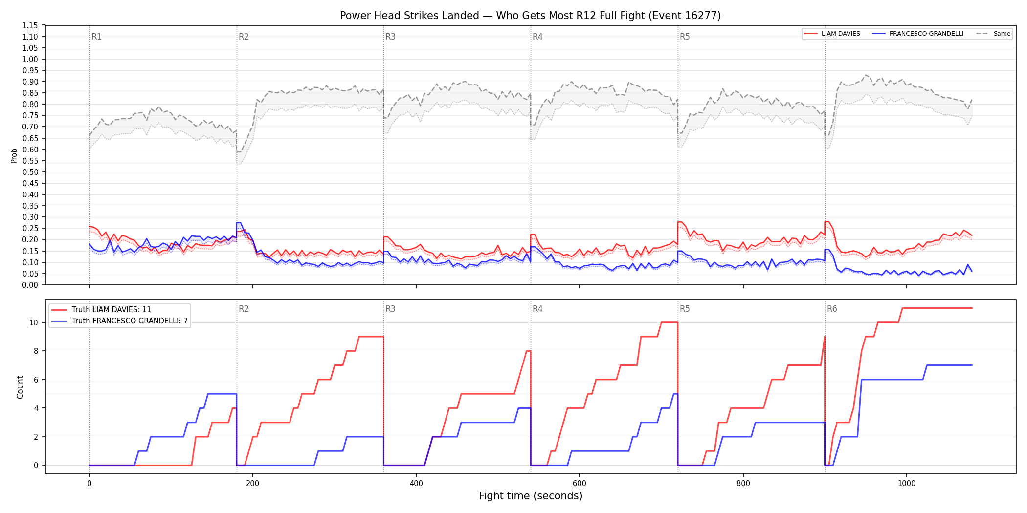 Round: Power Head Strikes Landed — round 12 — fight view — Dev