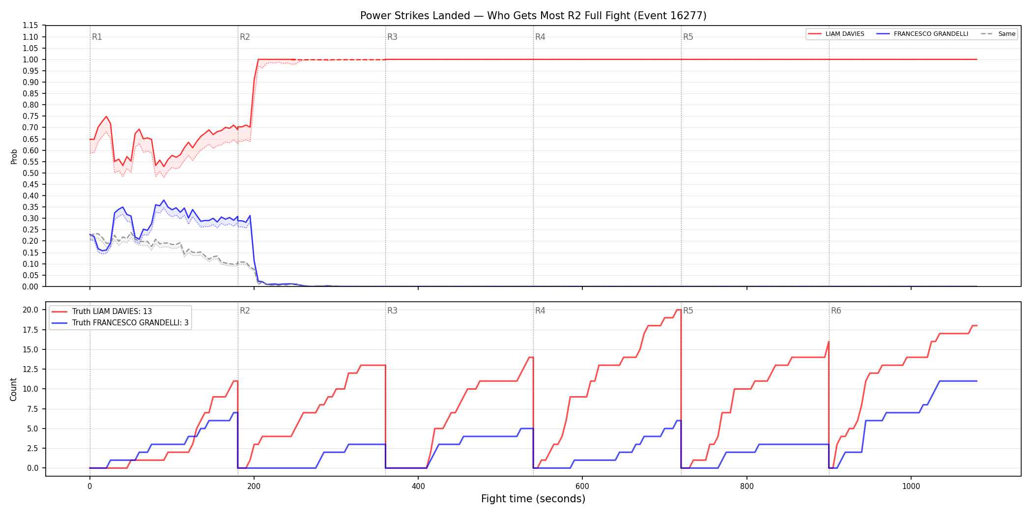 Round: Power Strikes Landed — round 2 — fight view — Dev