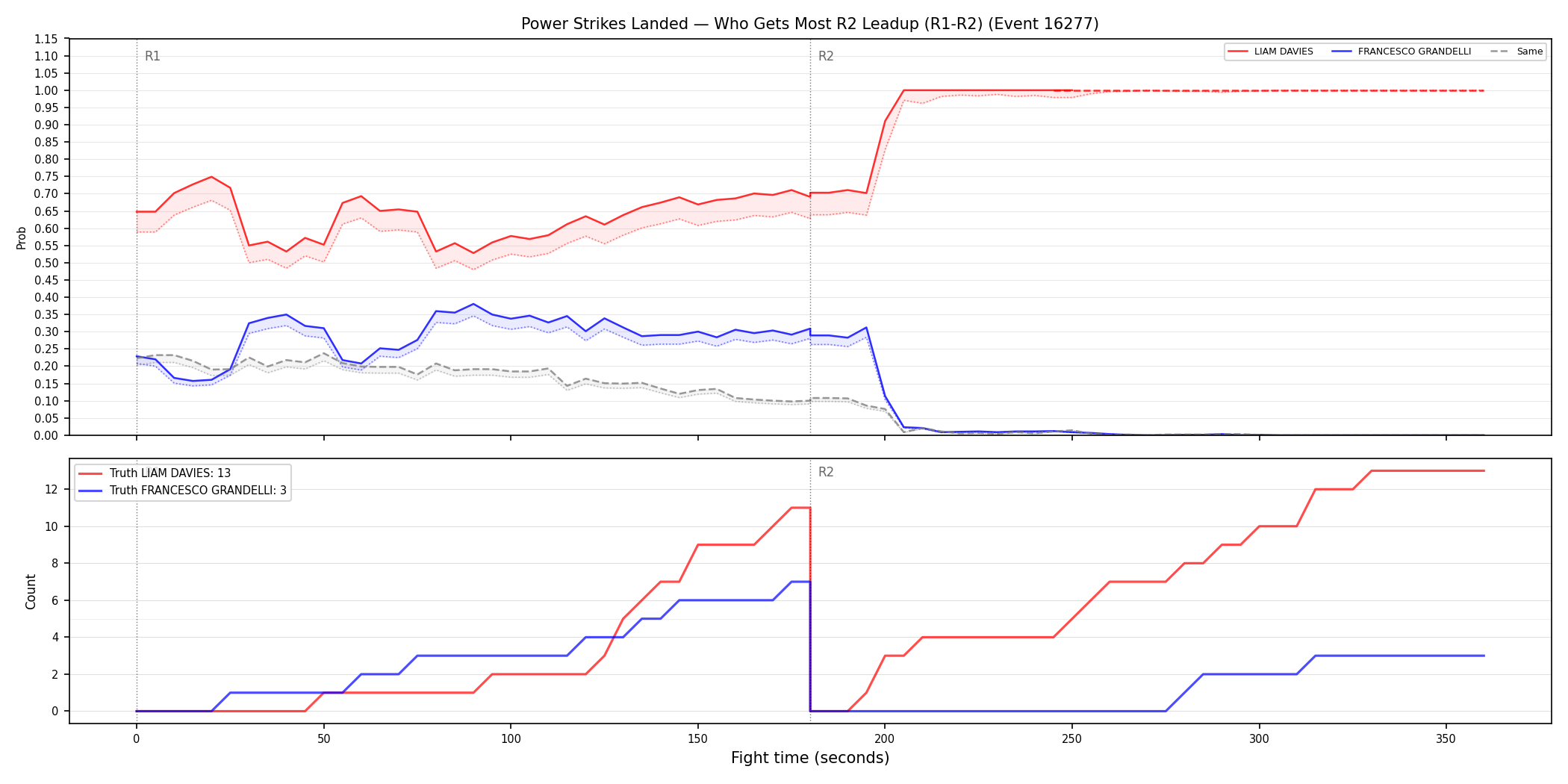 Round: Power Strikes Landed — round 2 — leadup — Dev
