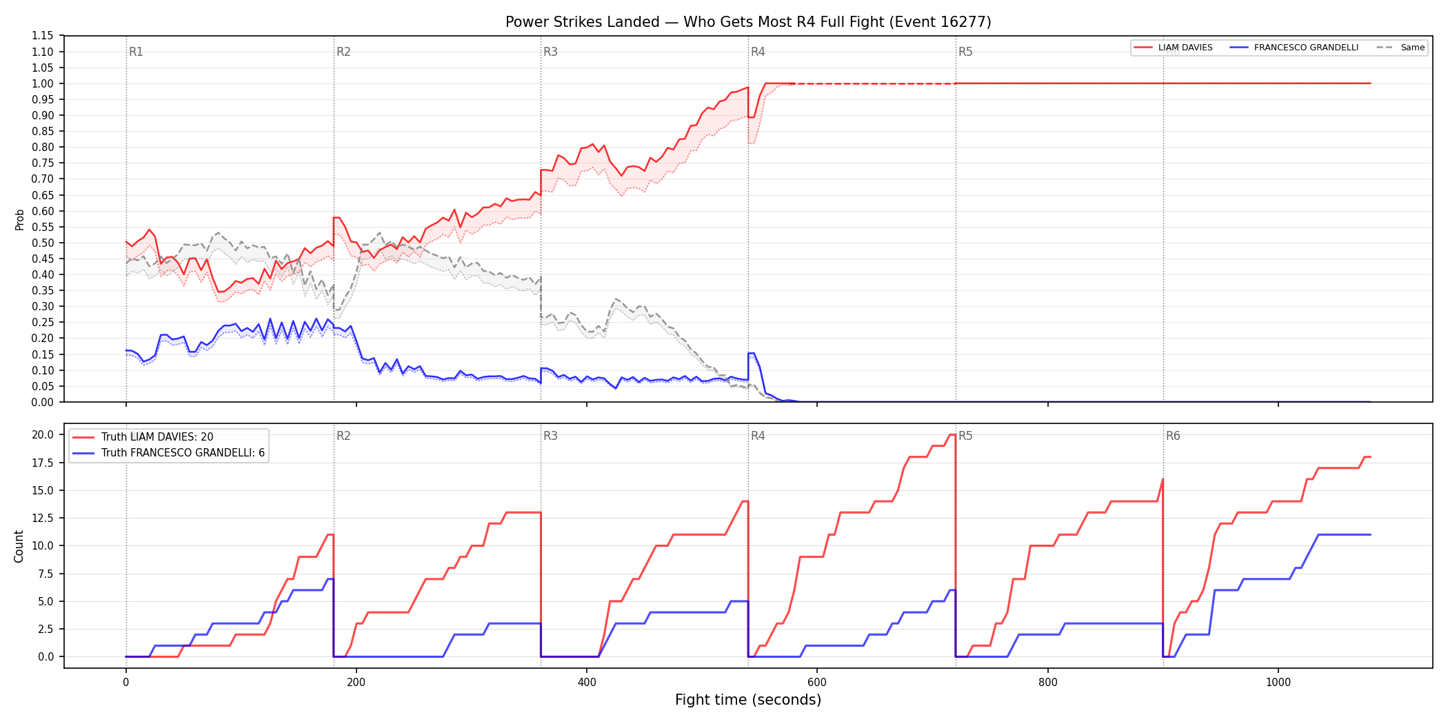 Round: Power Strikes Landed — round 4 — fight view — Dev