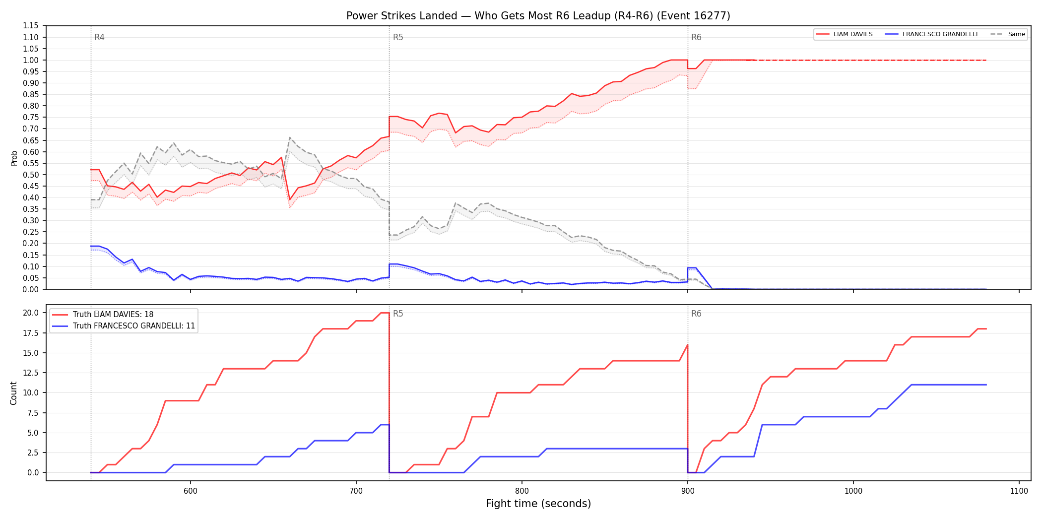 Round: Power Strikes Landed — round 6 — leadup — Dev