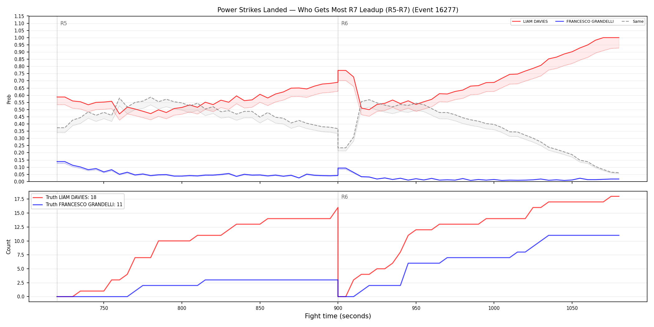 Round: Power Strikes Landed — round 7 — leadup — Dev
