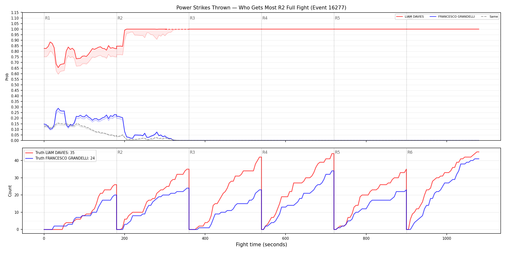 Round: Power Strikes Thrown — round 2 — fight view — Dev