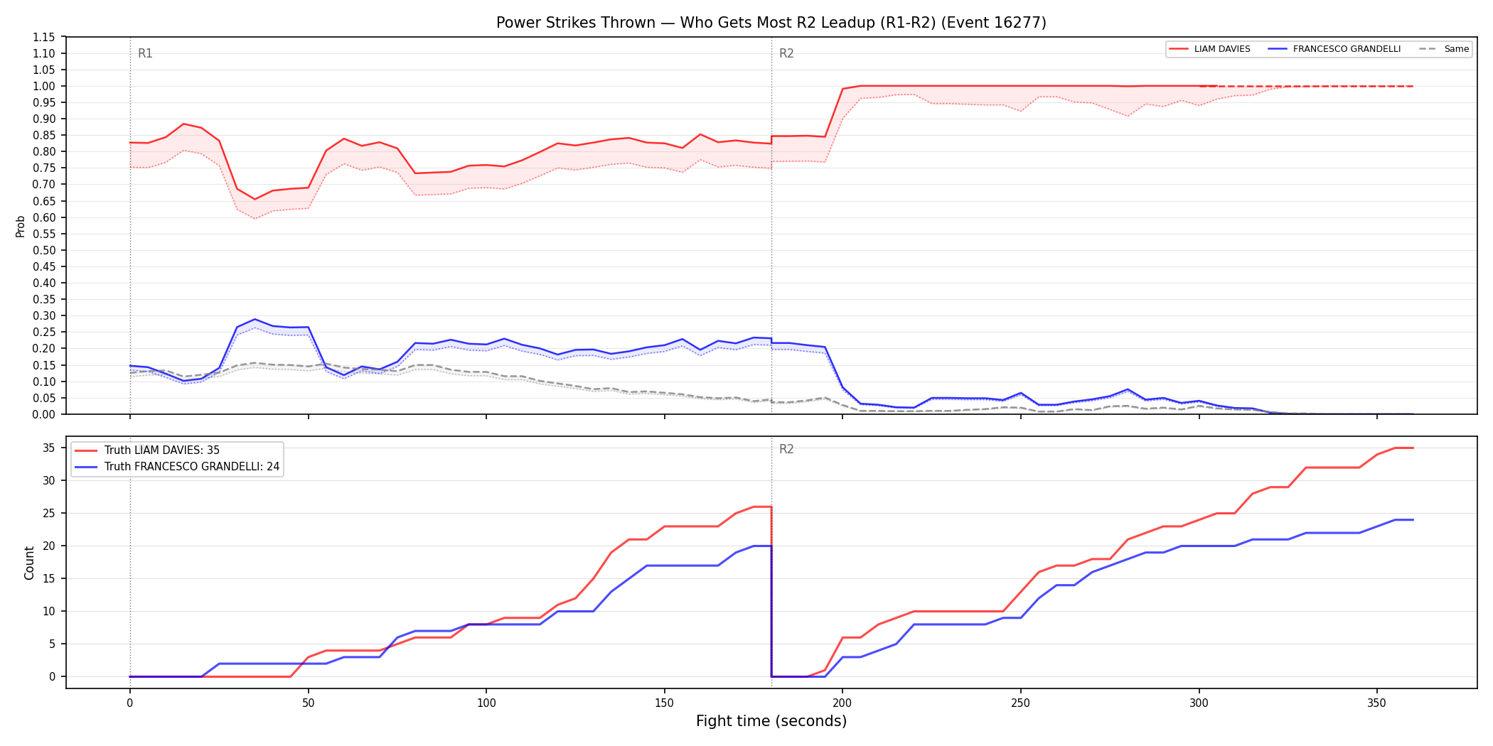 Round: Power Strikes Thrown — round 2 — leadup — Dev